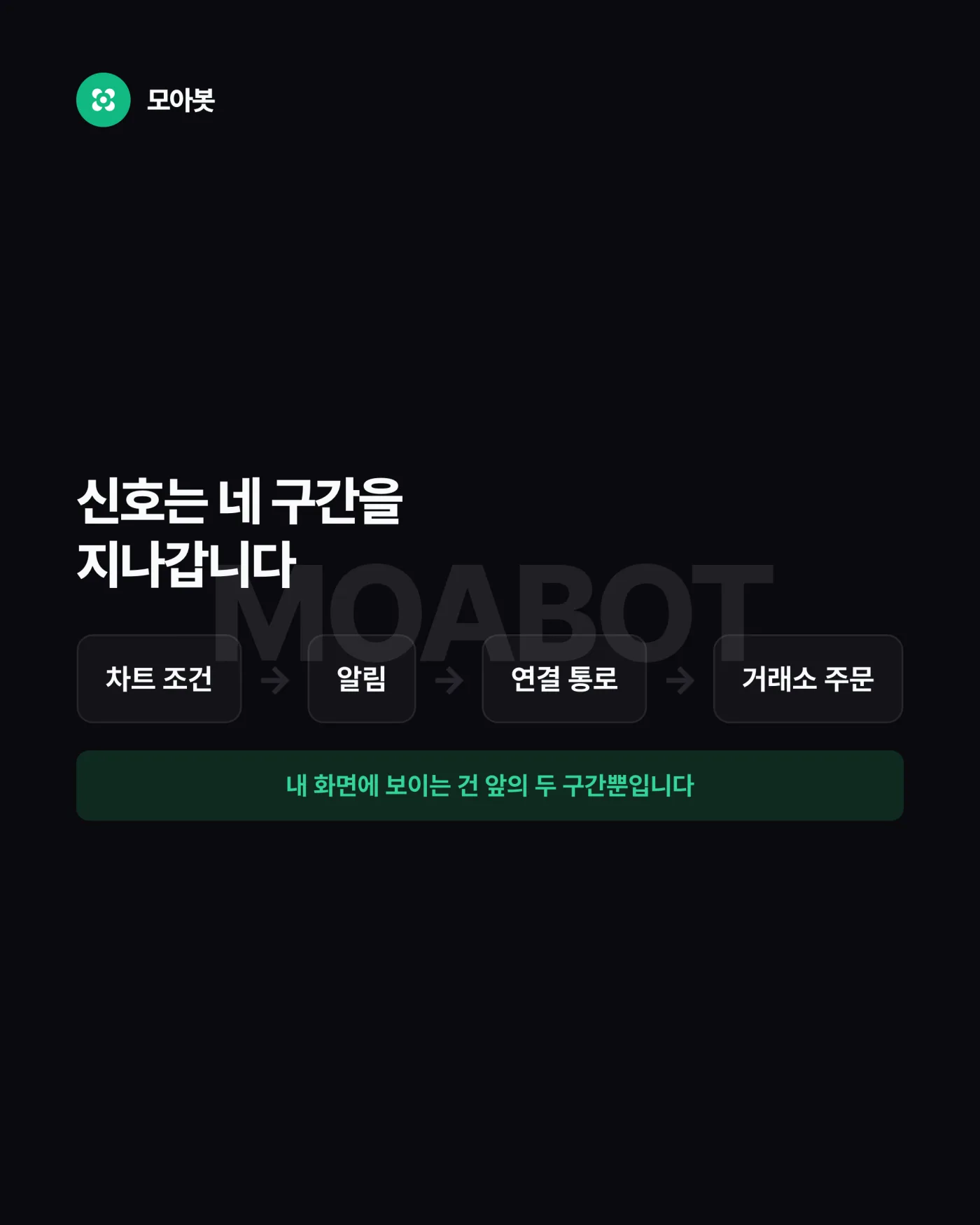 알림과 주문은 왜 다른 단계인가요 — 주문이 안 들어가요, 알림은 울렸는데