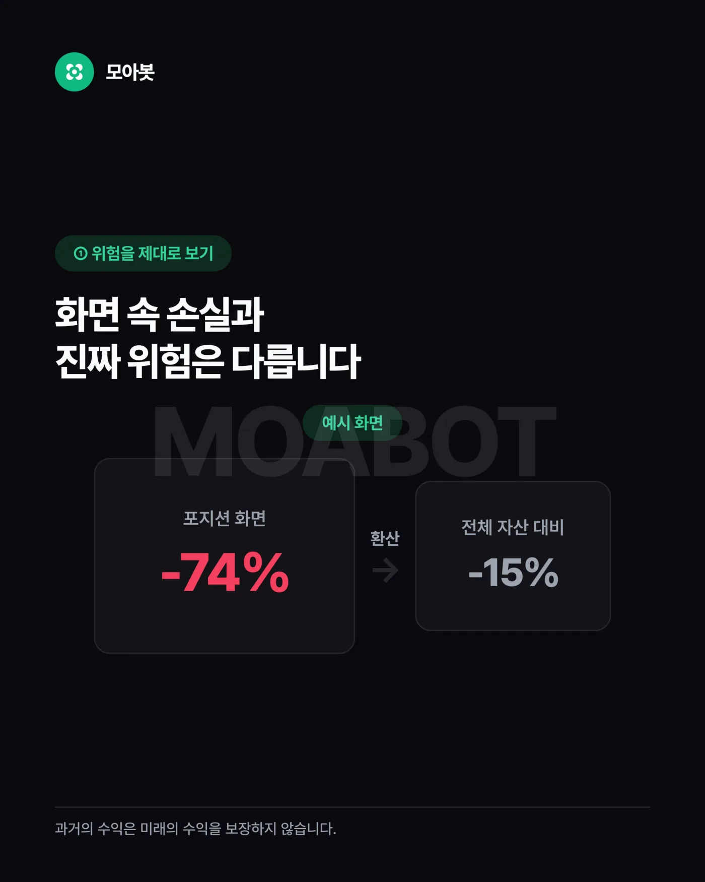 1. 포지션 손실과 전체 자산 손실을 구분하세요 — 자동매매를 처음 켤 때 살아남는 7가지