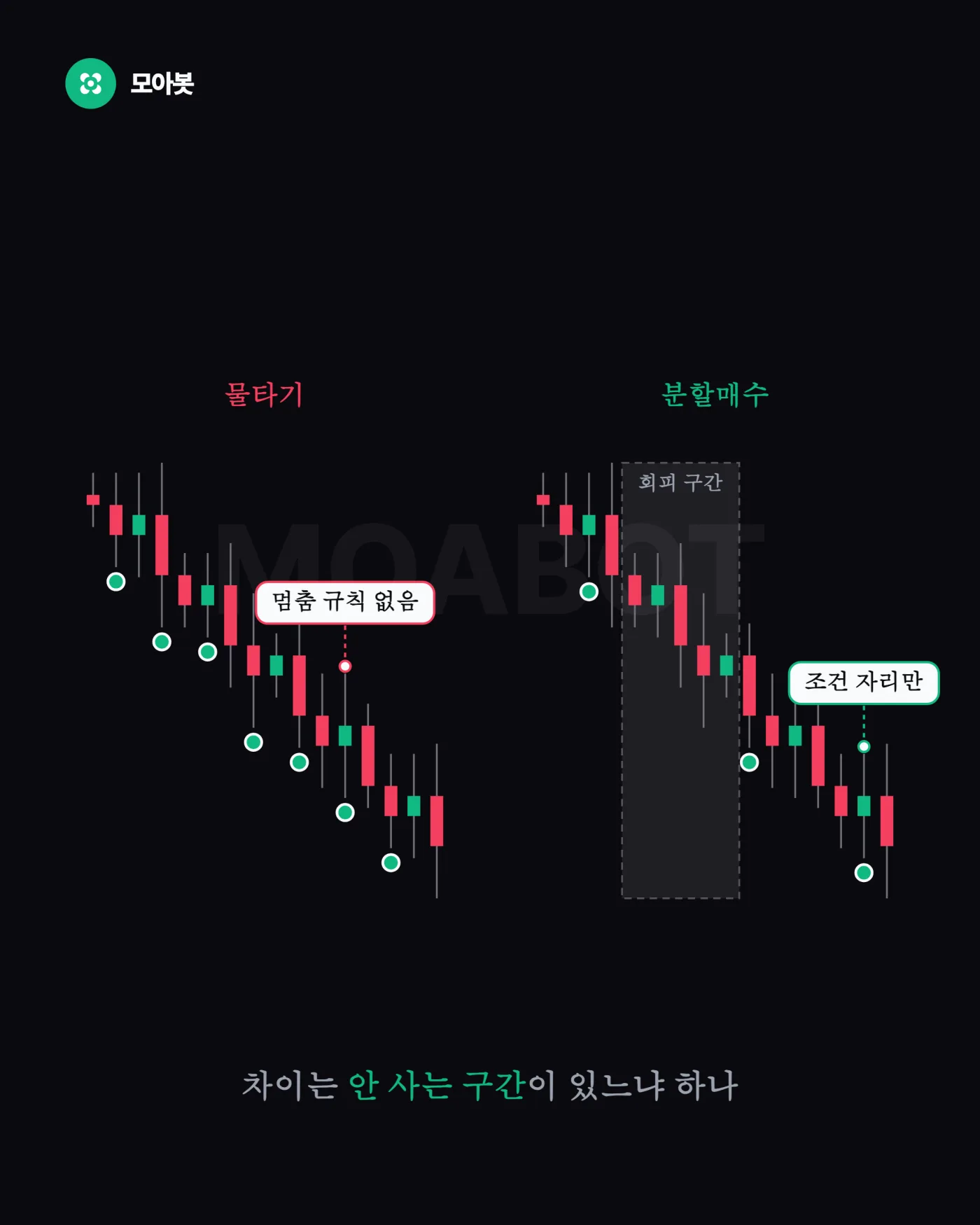 물타기와 분할매수의 차이, 안 사는 구간이 있느냐