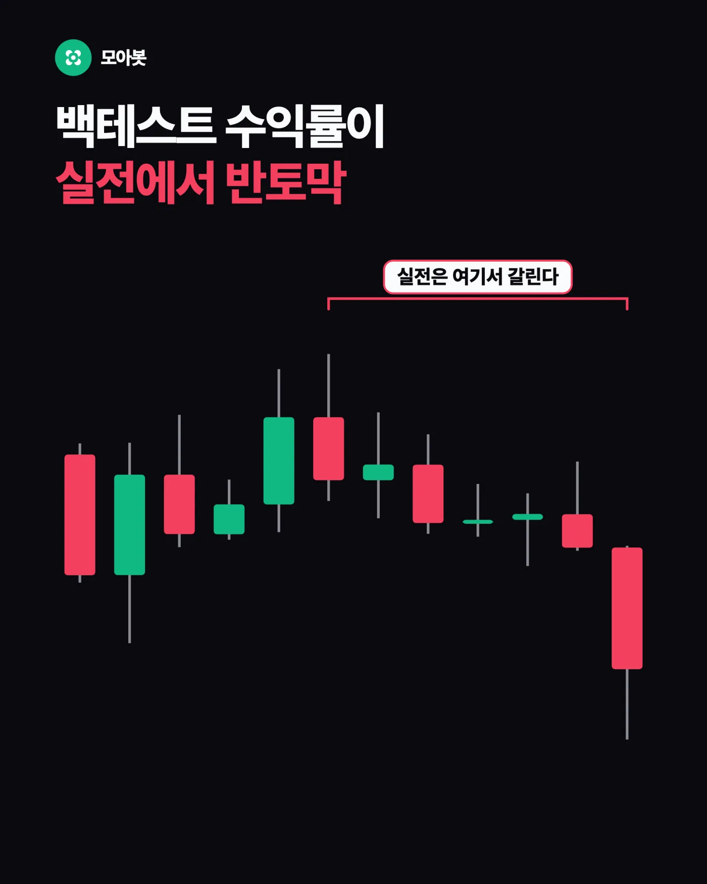 백테스트는 봉 종가로 사지만 실전은 왜 다음 봉인가요 — 백테스트 수익률이 실전에서 반토막 나는 이유