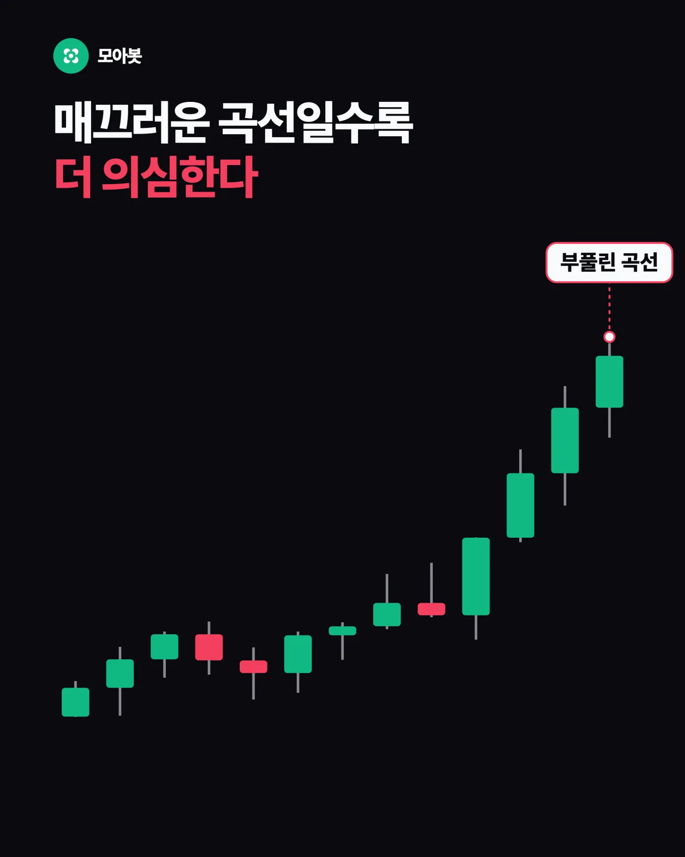 백테스트는 봉 종가로 사지만 실전은 왜 다음 봉인가요 — 백테스트 수익률이 실전에서 반토막 나는 이유