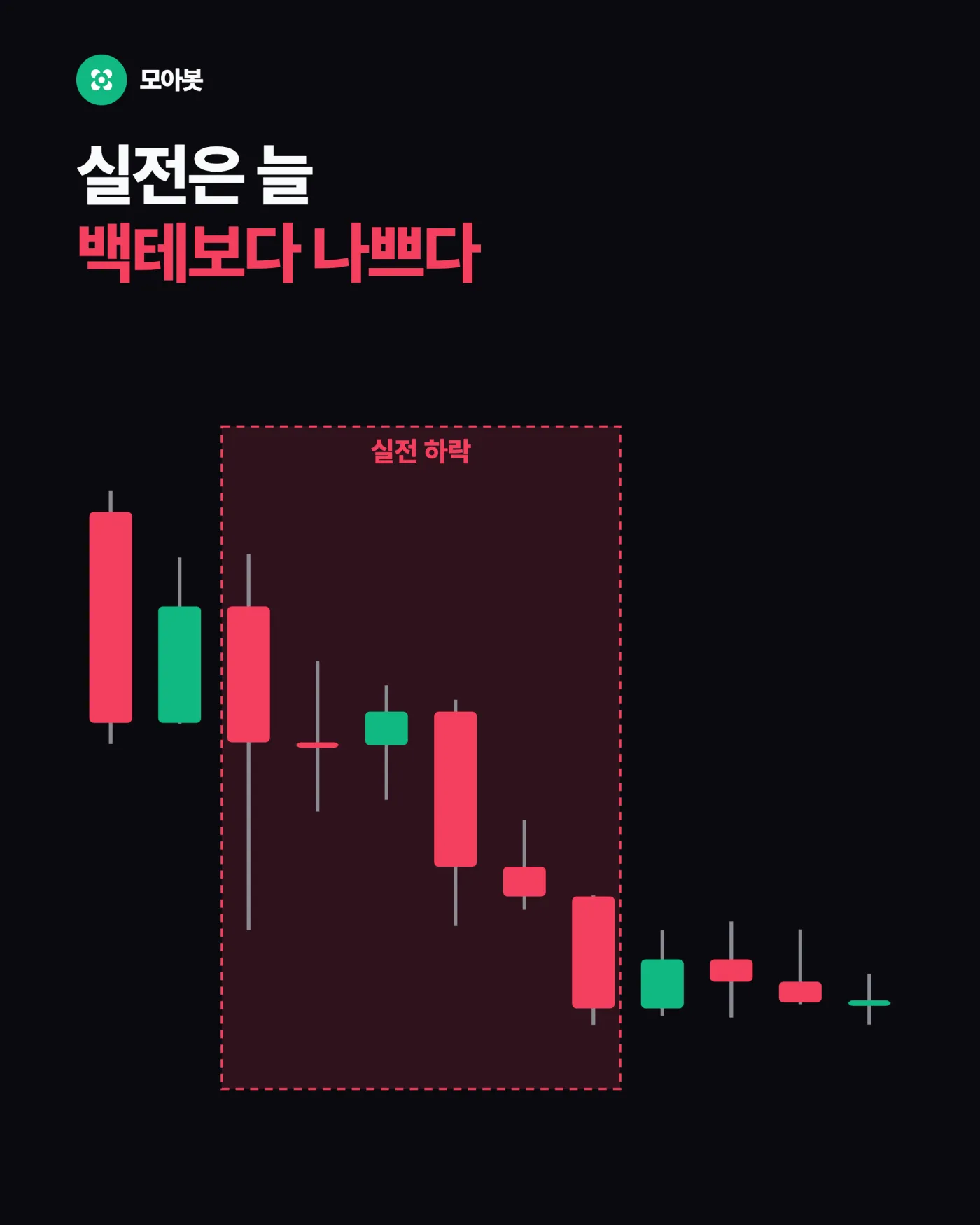 너무 좋아 보이는 백테스트를 왜 의심하나요 — 백테스트 수익률이 실전에서 반토막 나는 이유