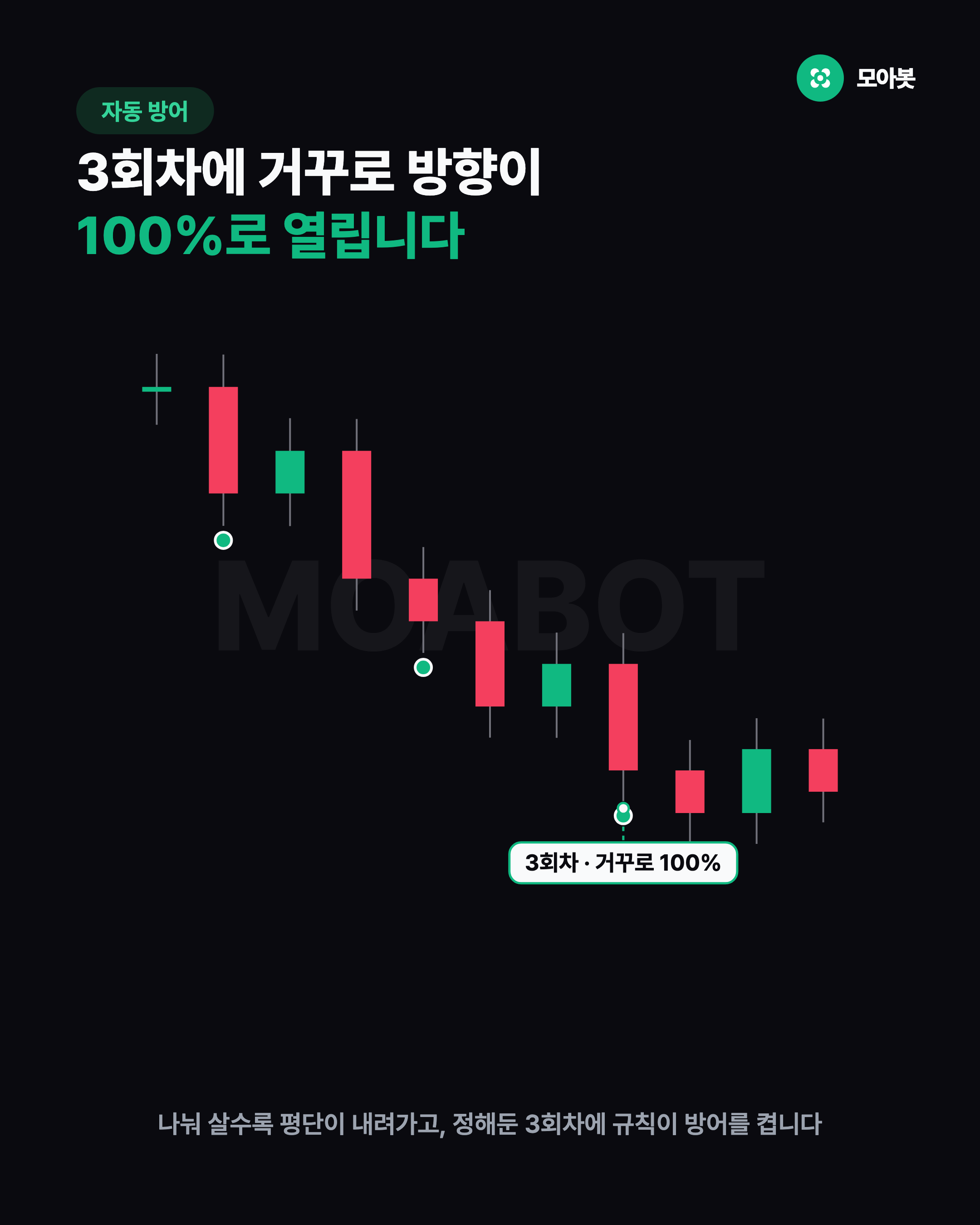 3회차 자동 헷지