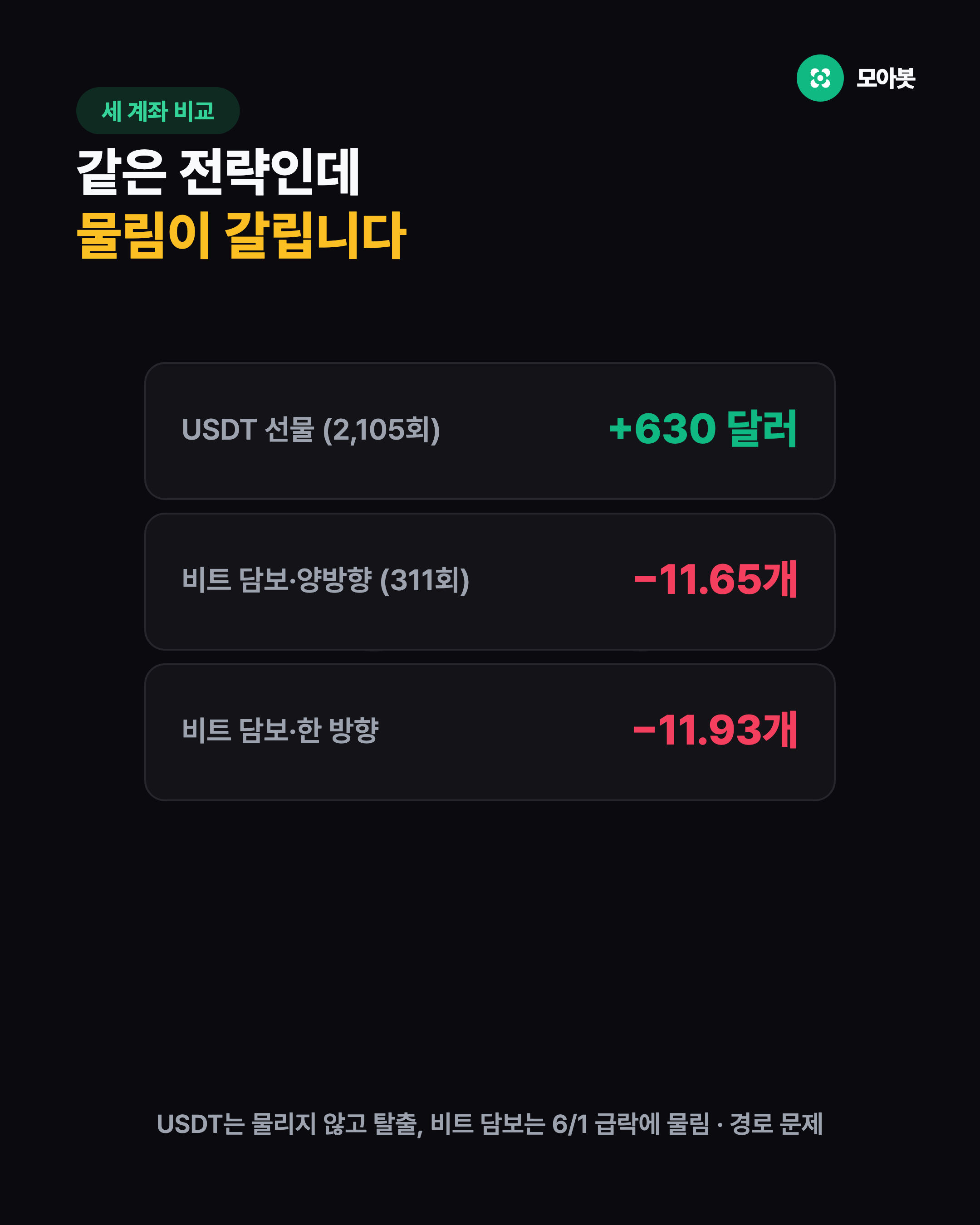 세 계좌 손익 비교