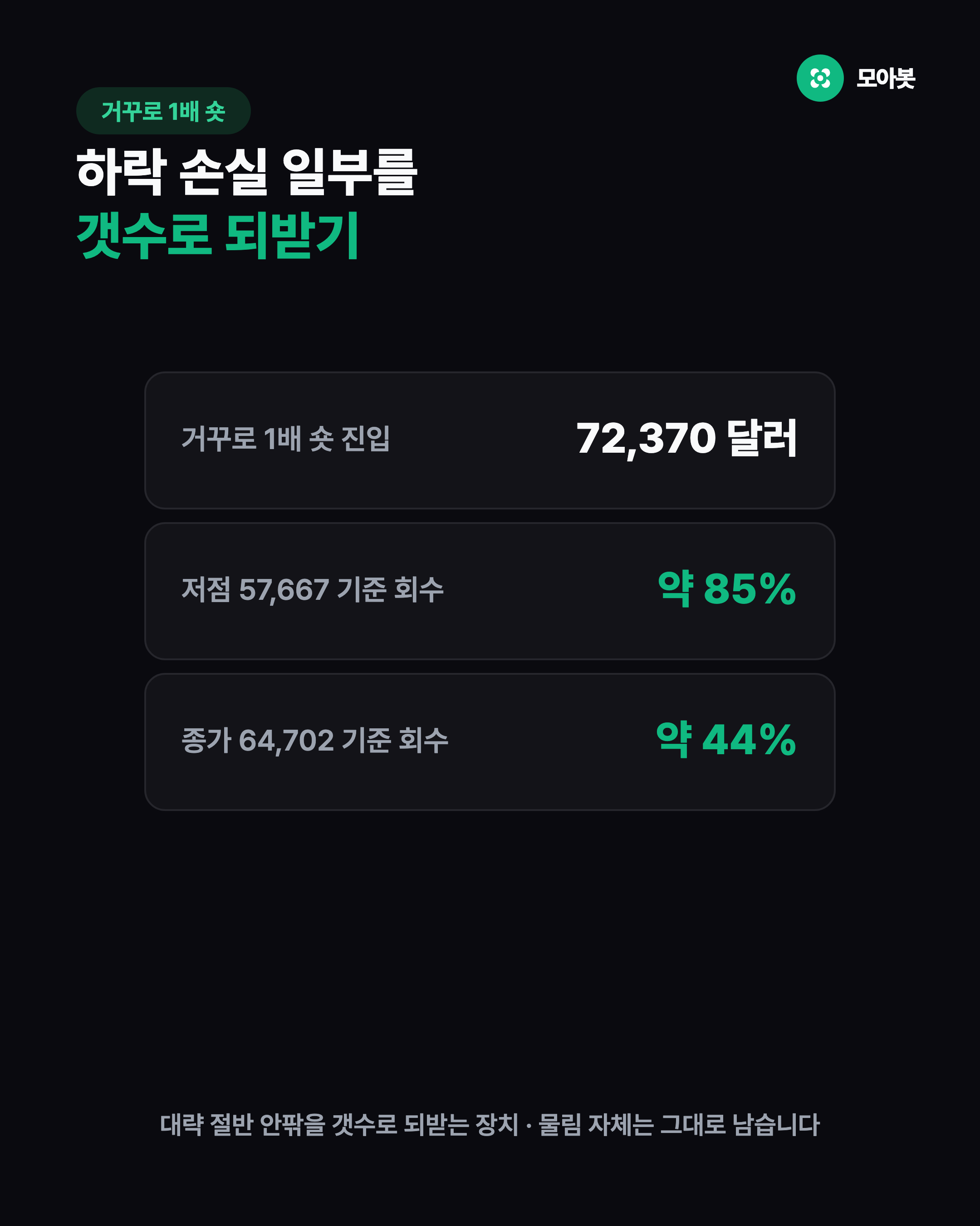 거꾸로 1배 숏 방어