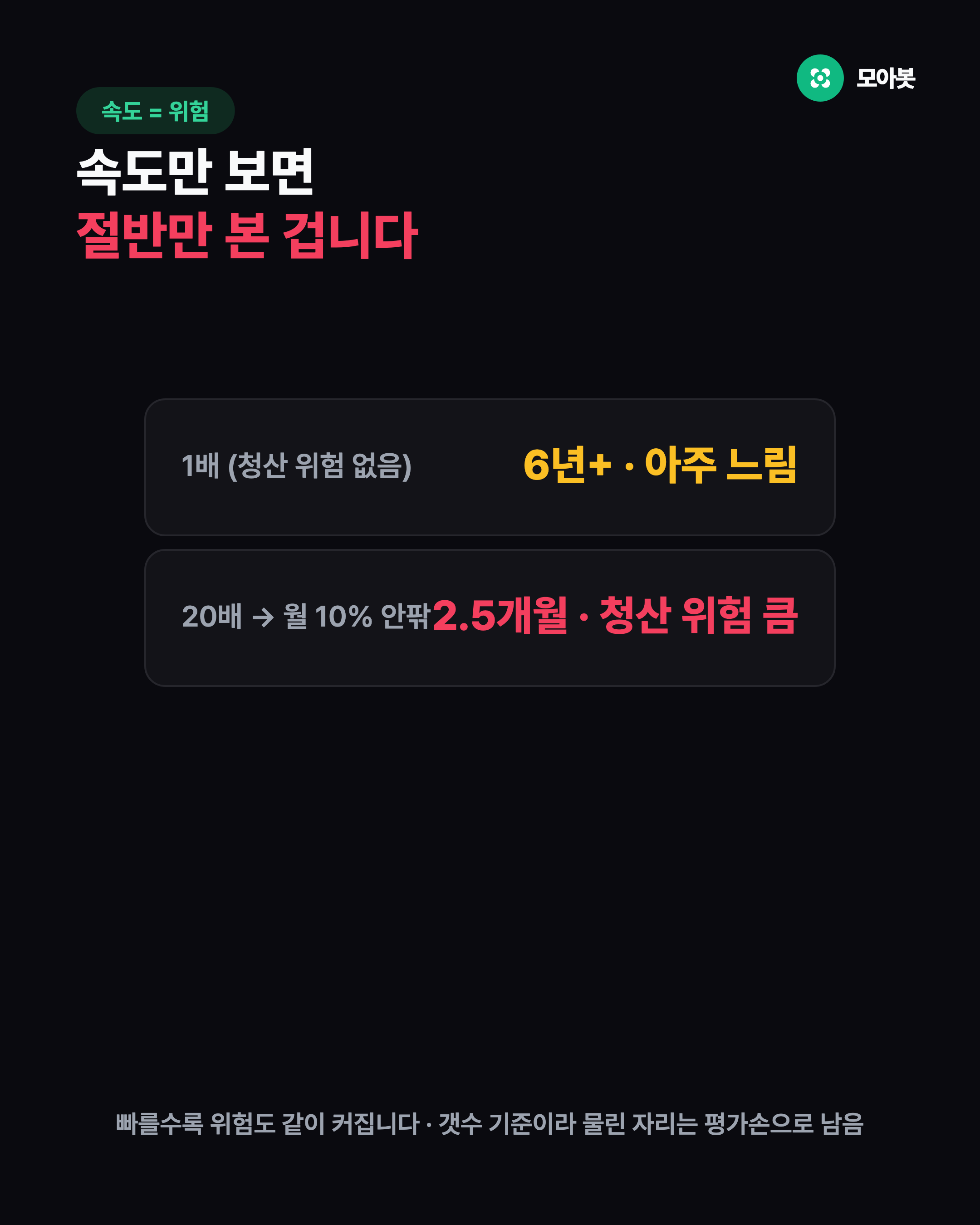배율별 속도와 위험 교환