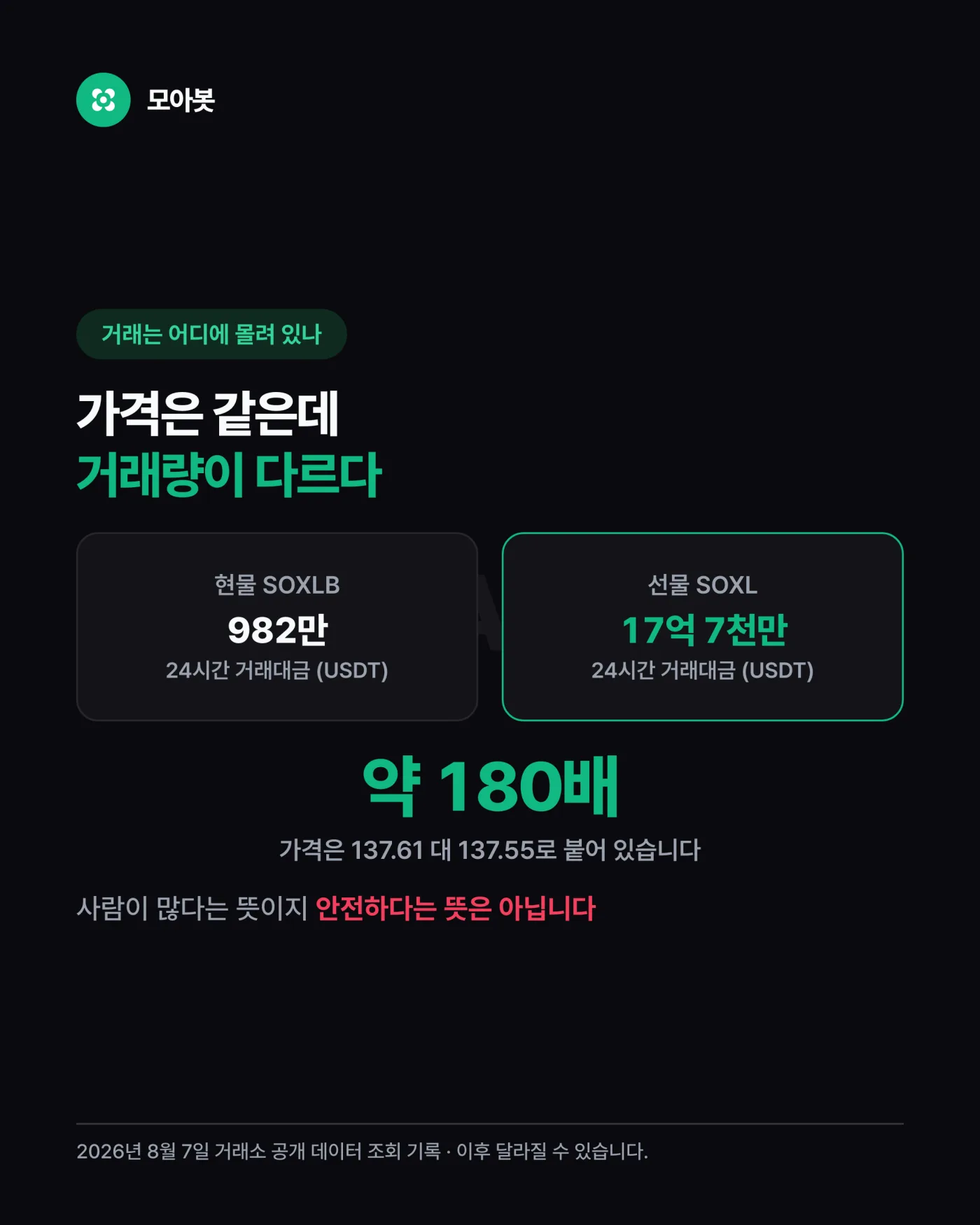 바이낸스에서 SOXL이 검색해도 안 나오는 이유 — 바이낸스 SOXL, 검색해도 안 나오는 이유