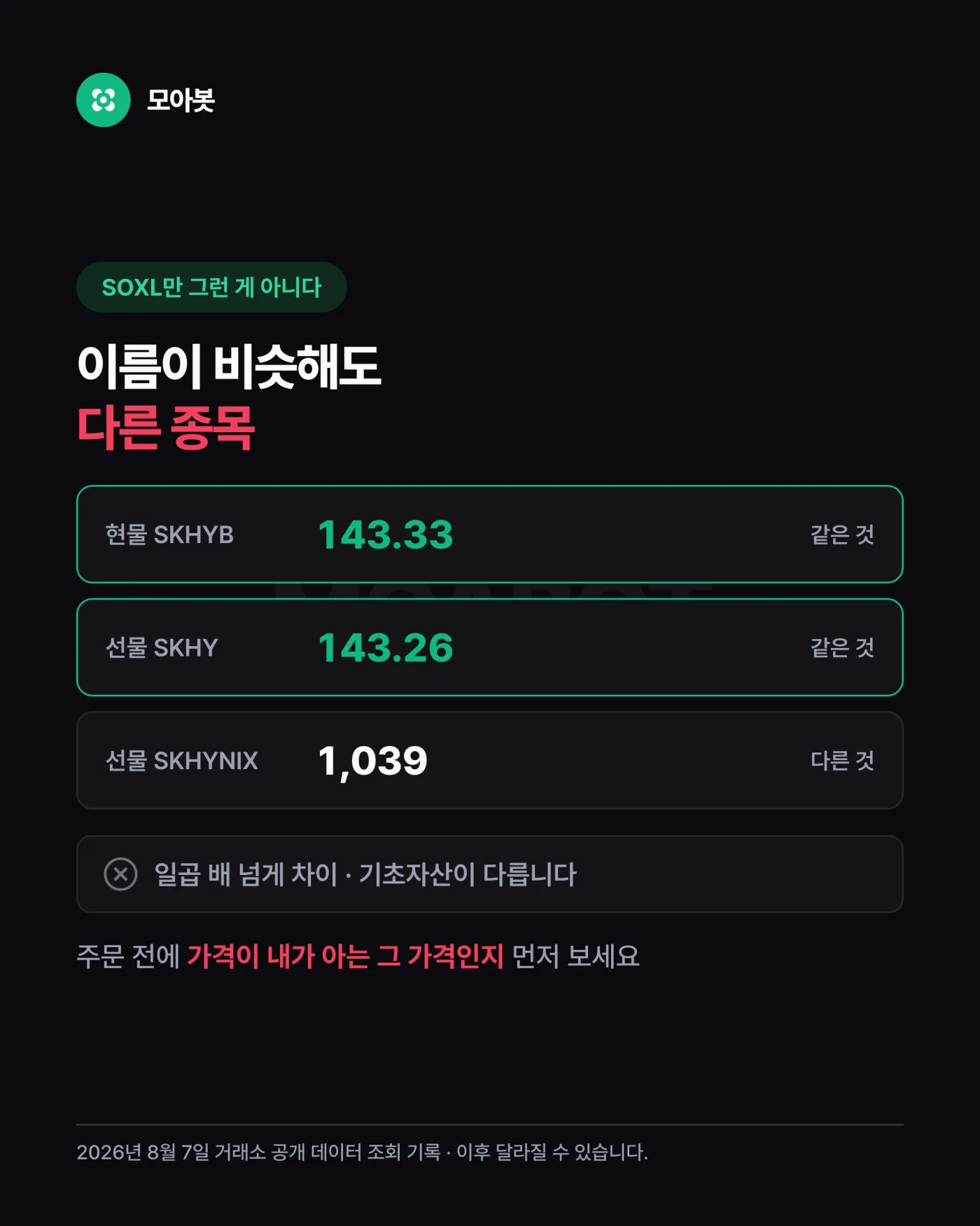 바이낸스 SOXL은 최소 얼마부터 주문되나요 — 바이낸스 SOXL, 검색해도 안 나오는 이유