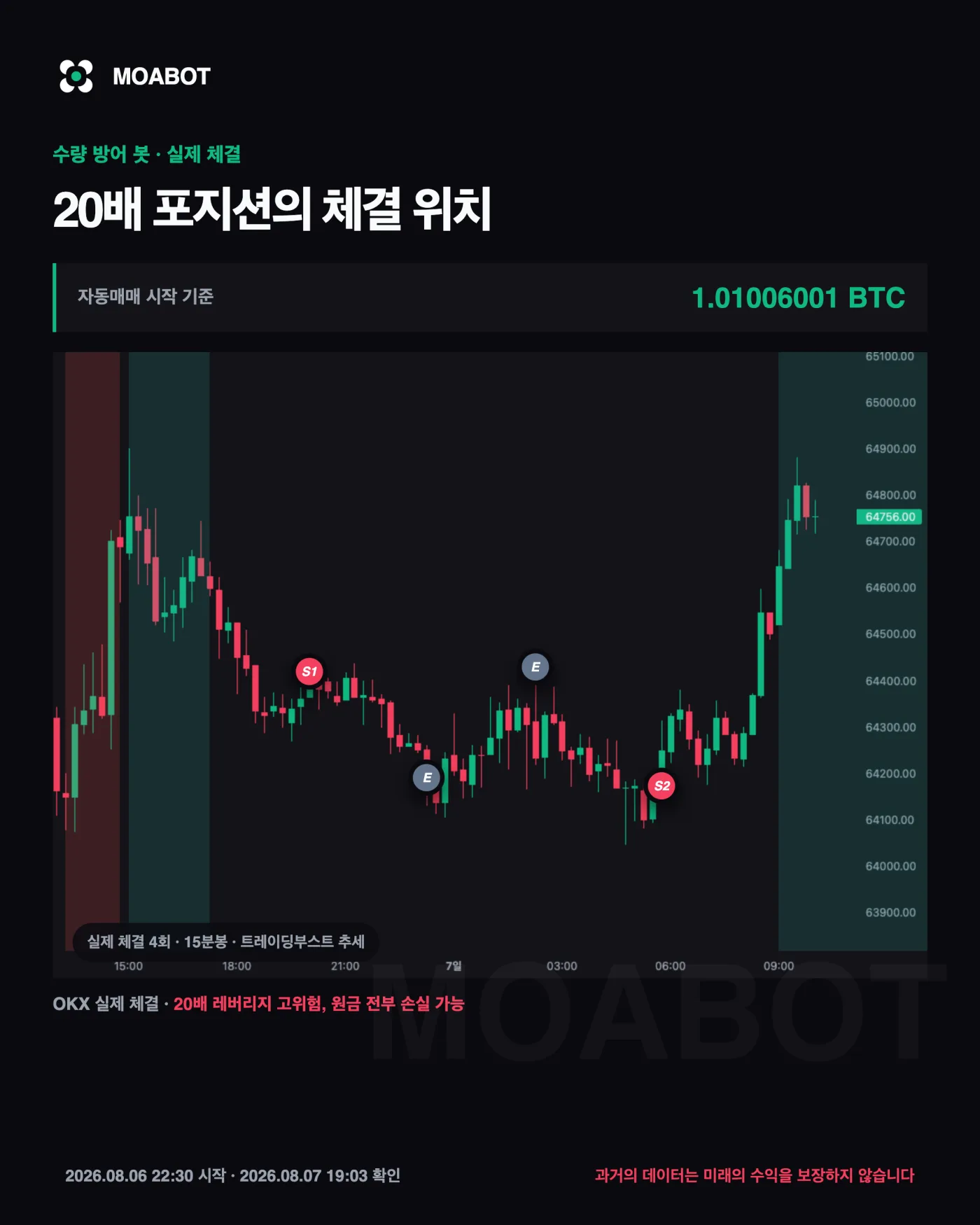 실제 체결은 차트에서 어떻게 확인할까요 — 비트코인 자동매매 매매일지를 시작합니다