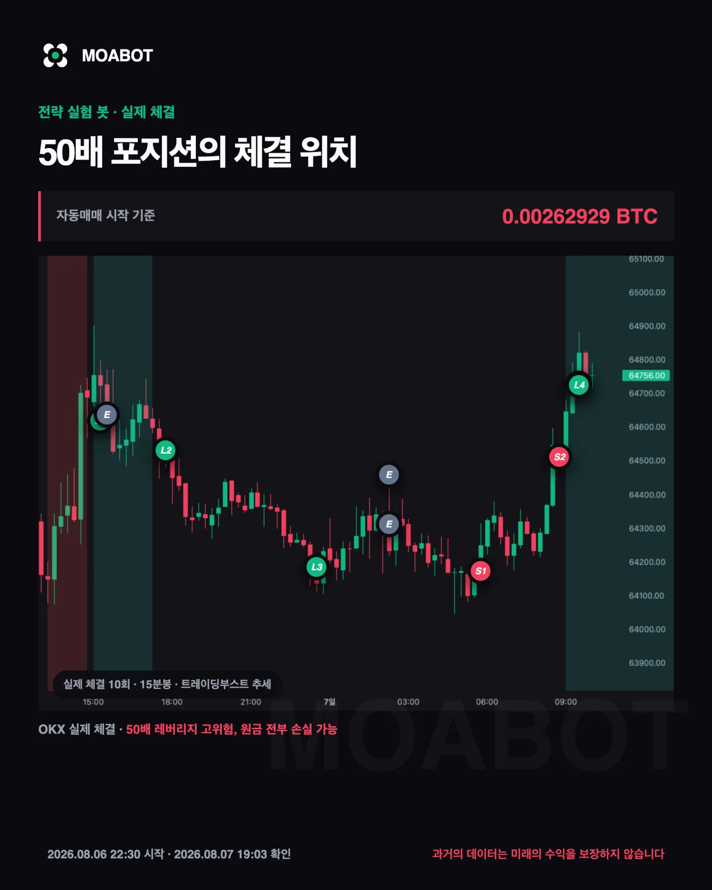 실제 체결은 차트에서 어떻게 확인할까요 — 비트코인 자동매매 매매일지를 시작합니다