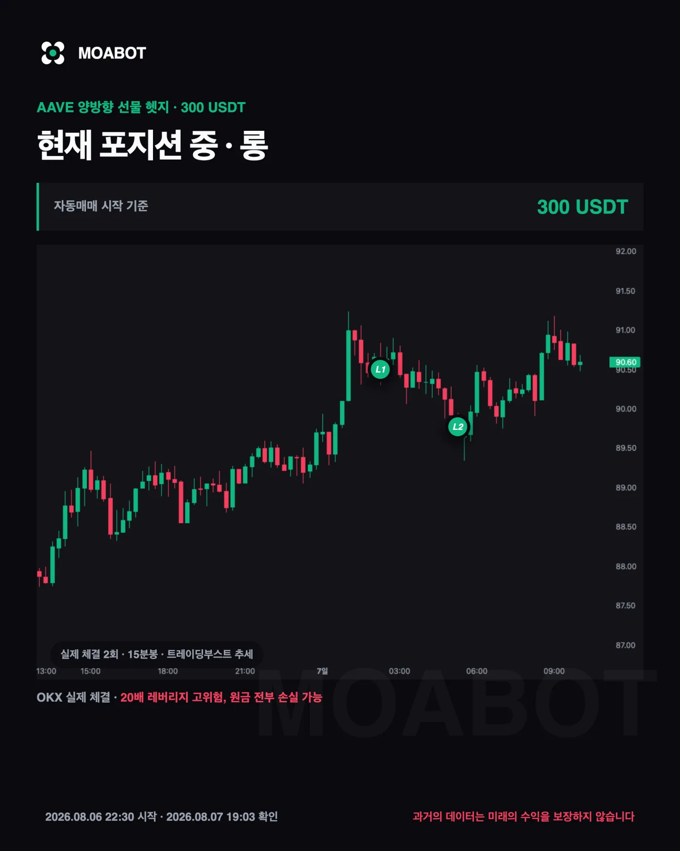 일반선물은 얼마로 시작할까요 — 비트코인 자동매매 매매일지를 시작합니다