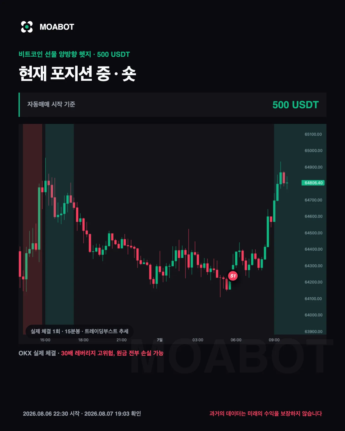 일반선물은 얼마로 시작할까요 — 비트코인 자동매매 매매일지를 시작합니다