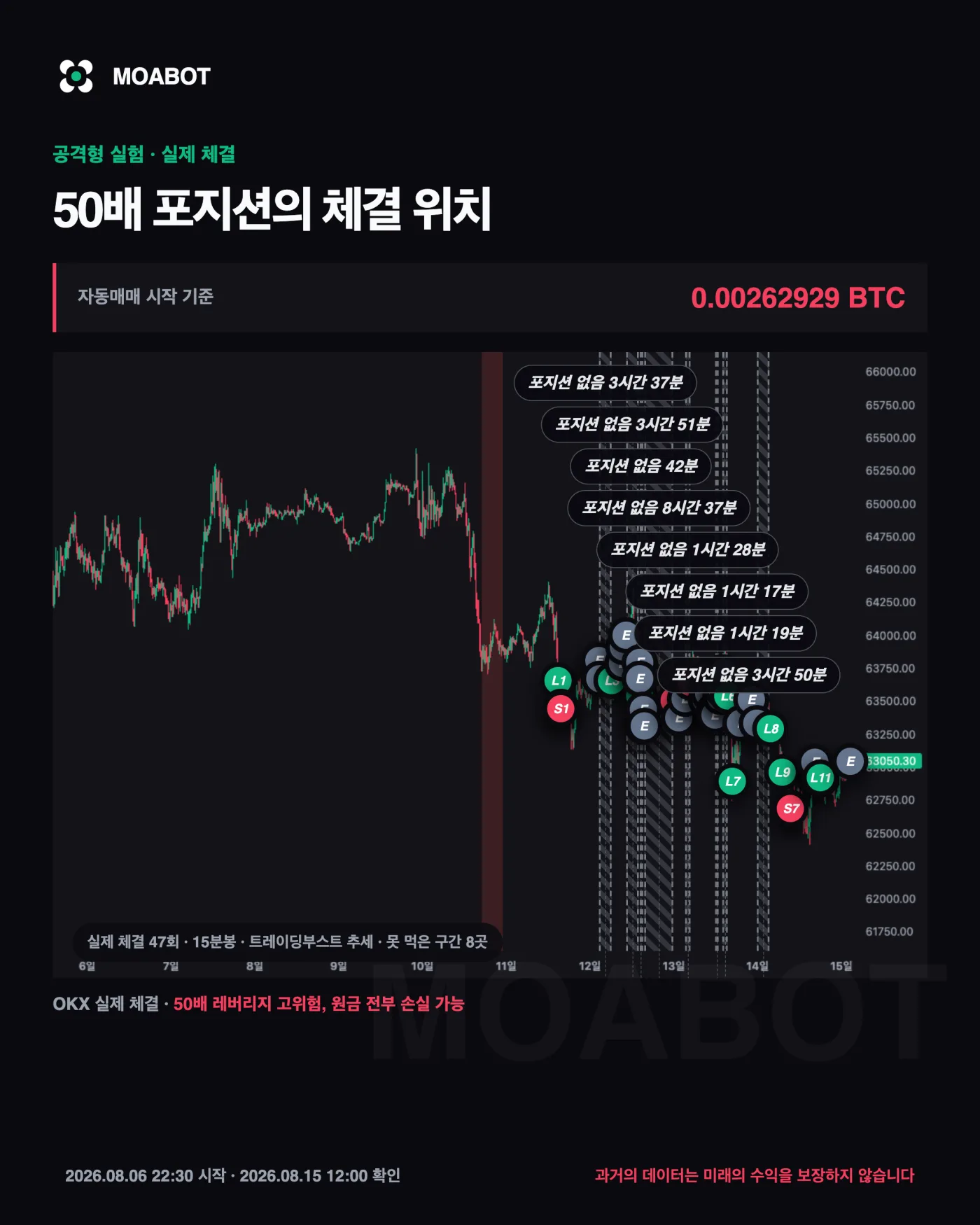 공격형 실제 체결