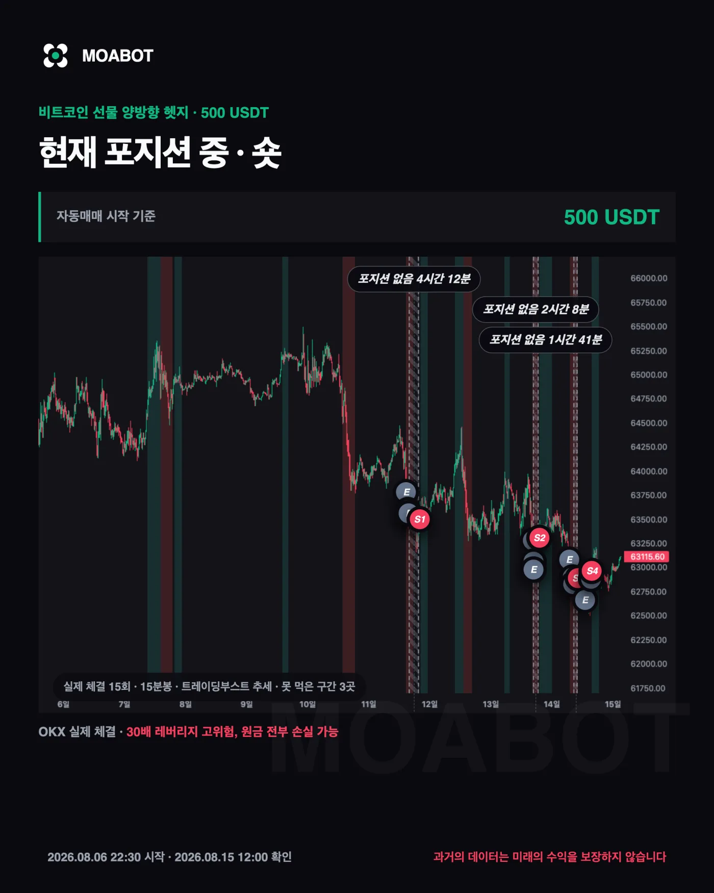 비트코인 일반선물 실제 체결