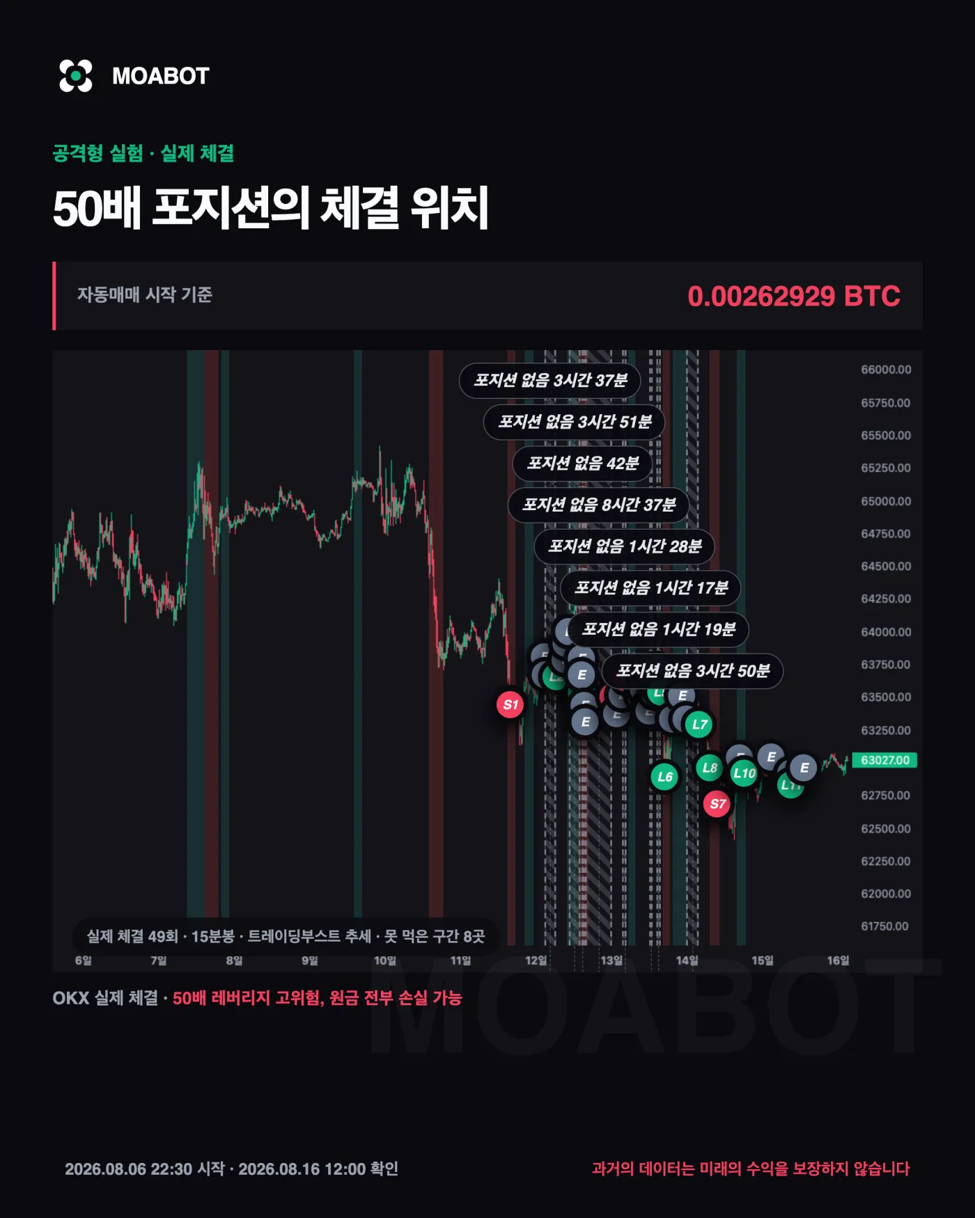 공격형 실제 체결