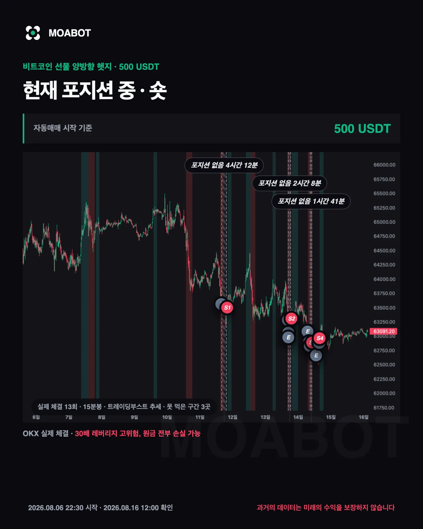 비트코인 일반선물 실제 체결