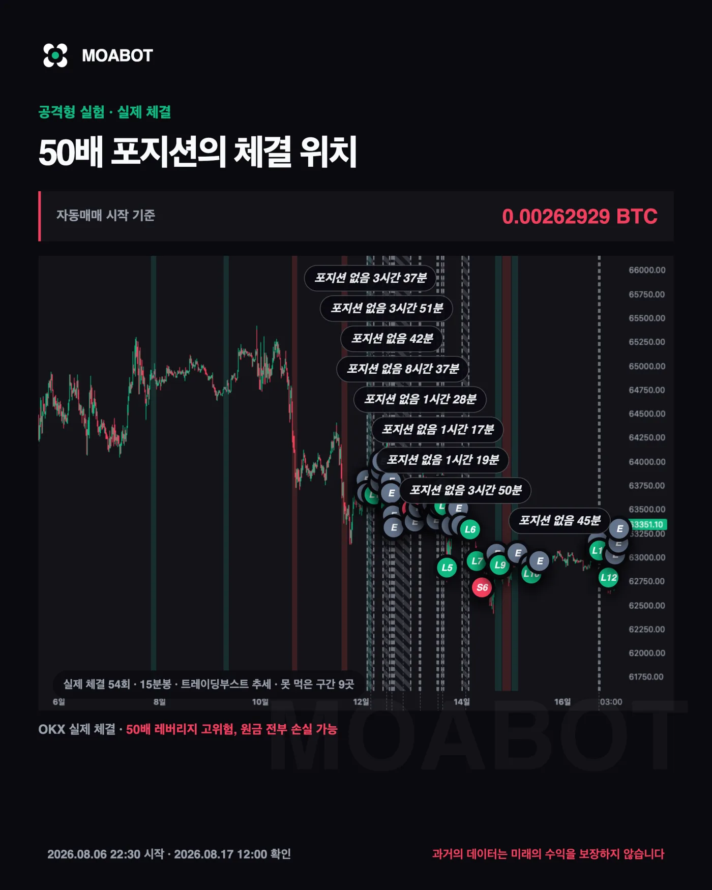공격형 실제 체결