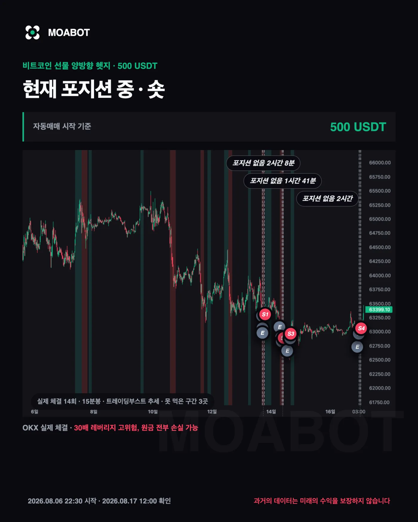 비트코인 일반선물 실제 체결