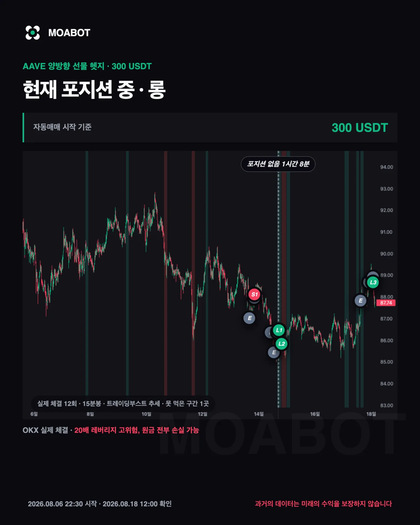 AAVE 실제 체결
