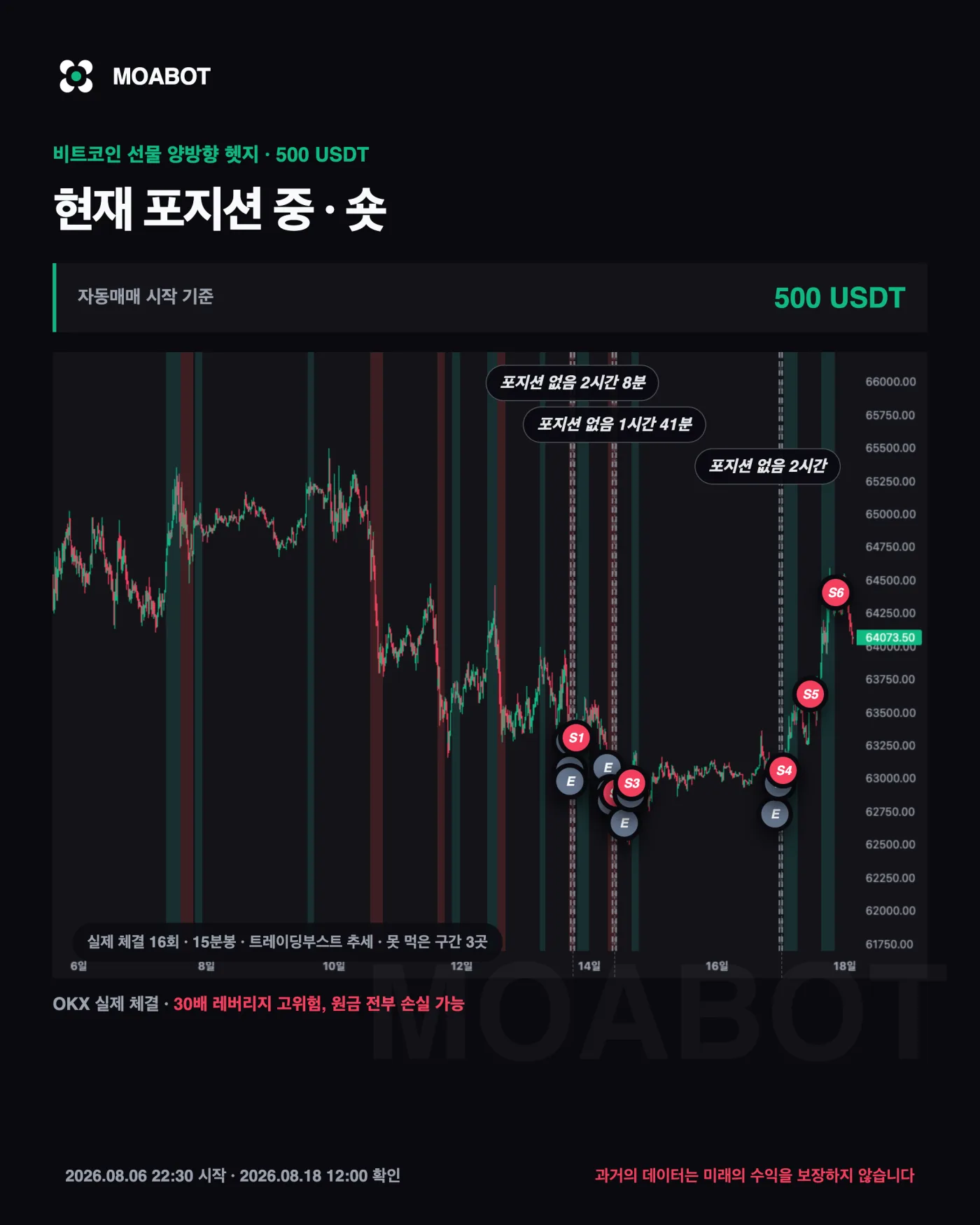비트코인 일반선물 실제 체결