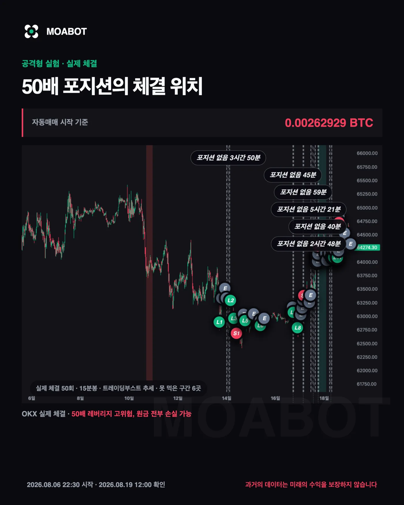 공격형 실제 체결
