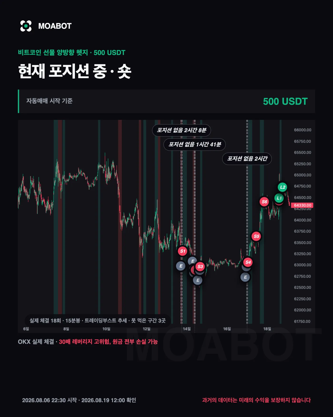 비트코인 일반선물 실제 체결