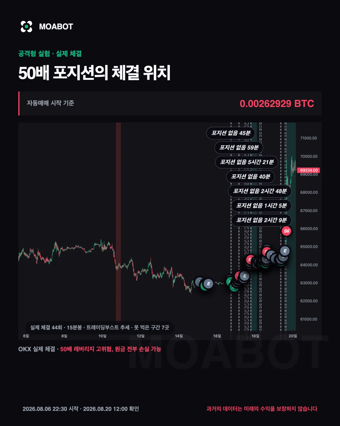 공격형 실제 체결