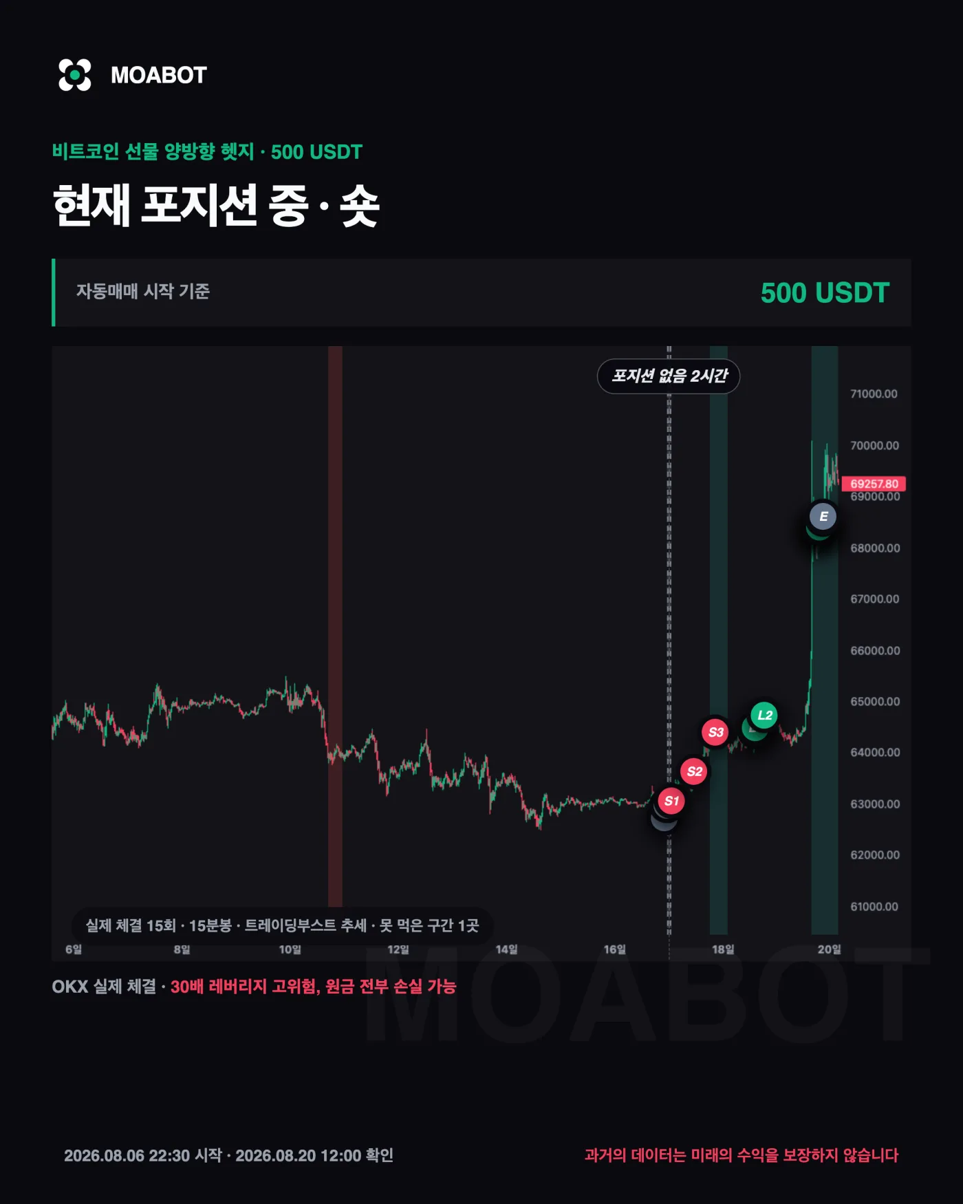 비트코인 일반선물 실제 체결