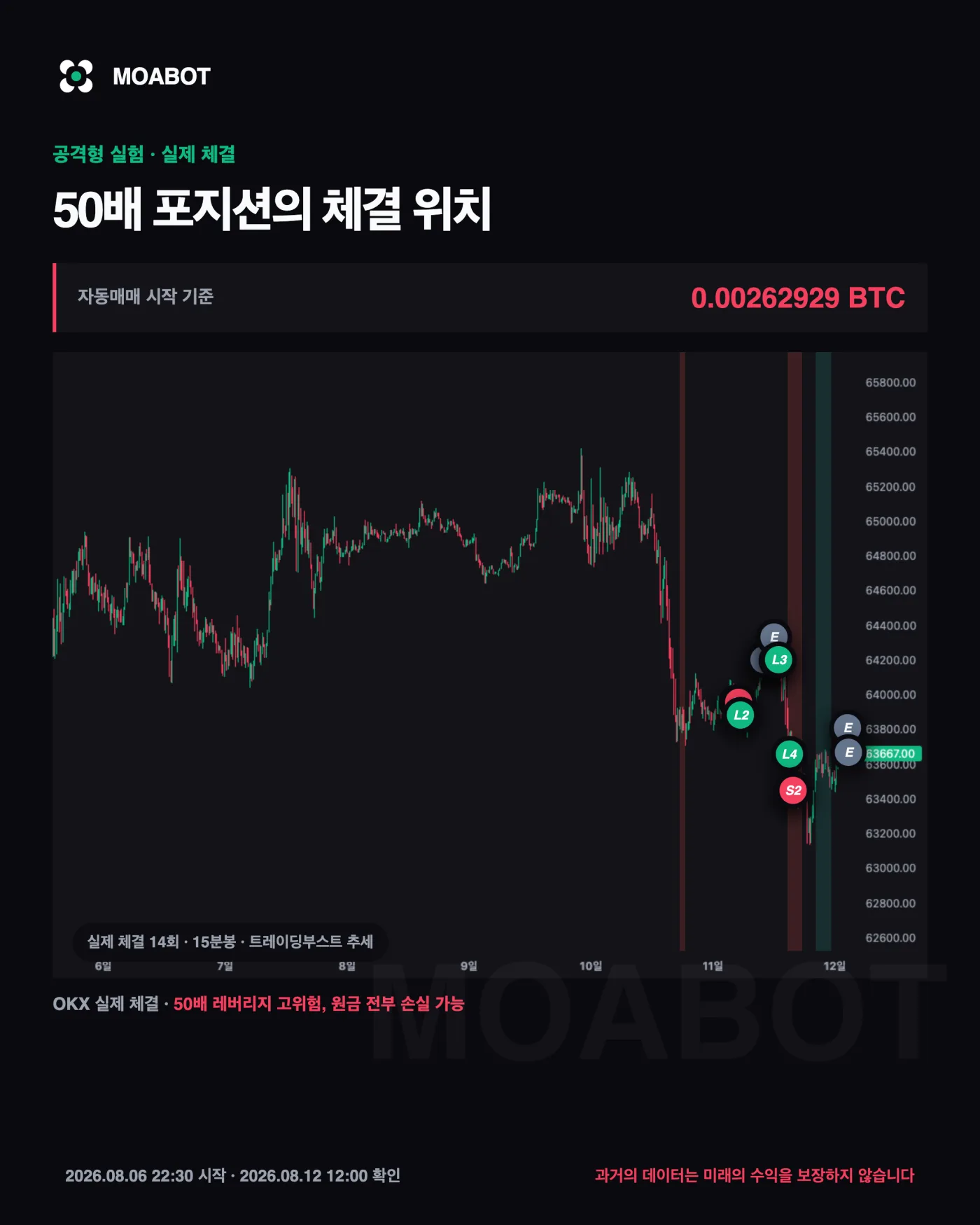 공격형 실제 체결