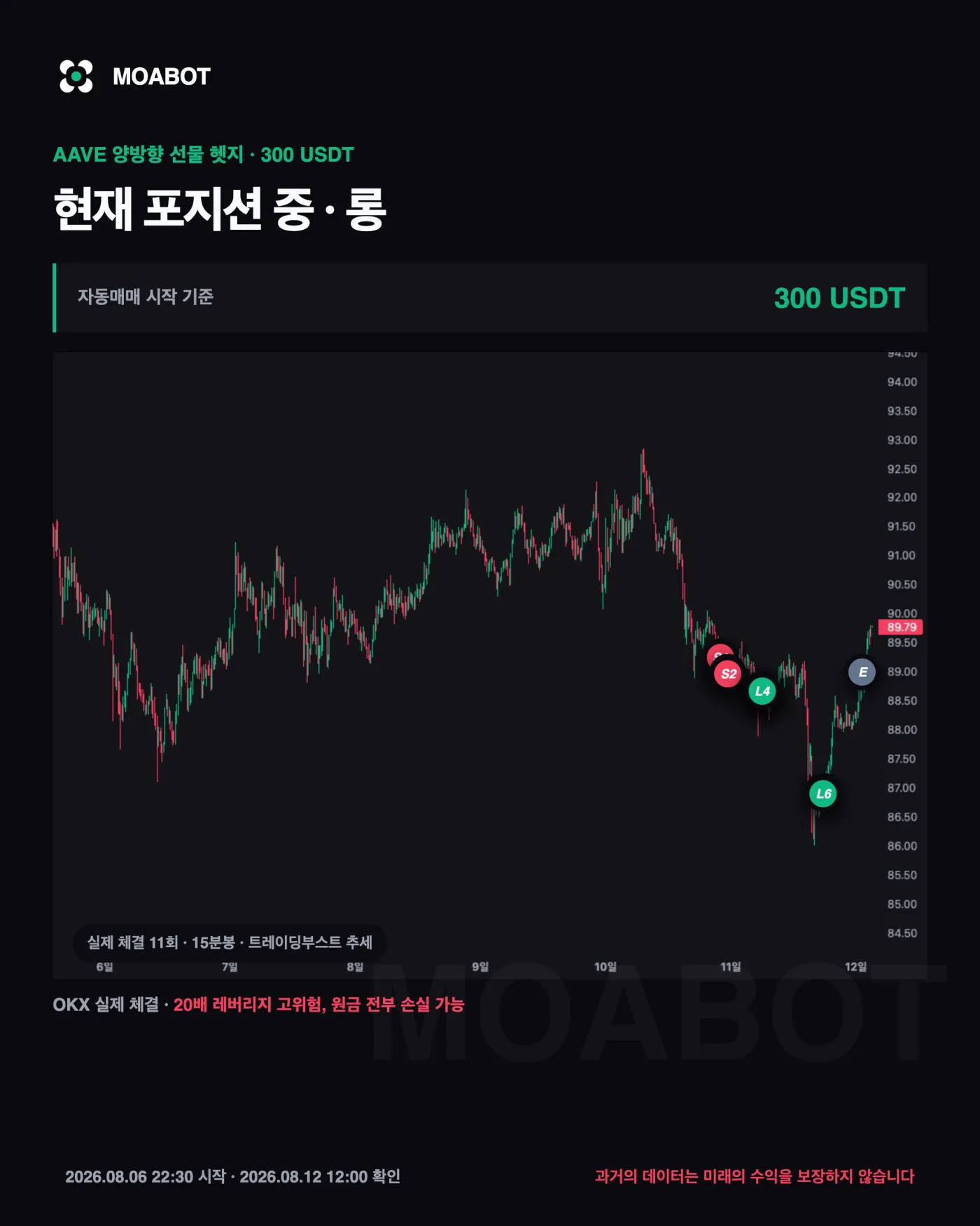 AAVE 실제 체결