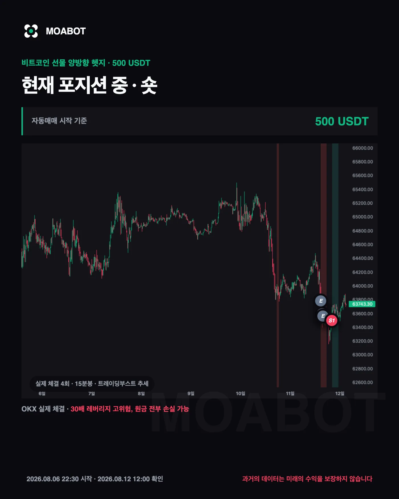 비트코인 일반선물 실제 체결