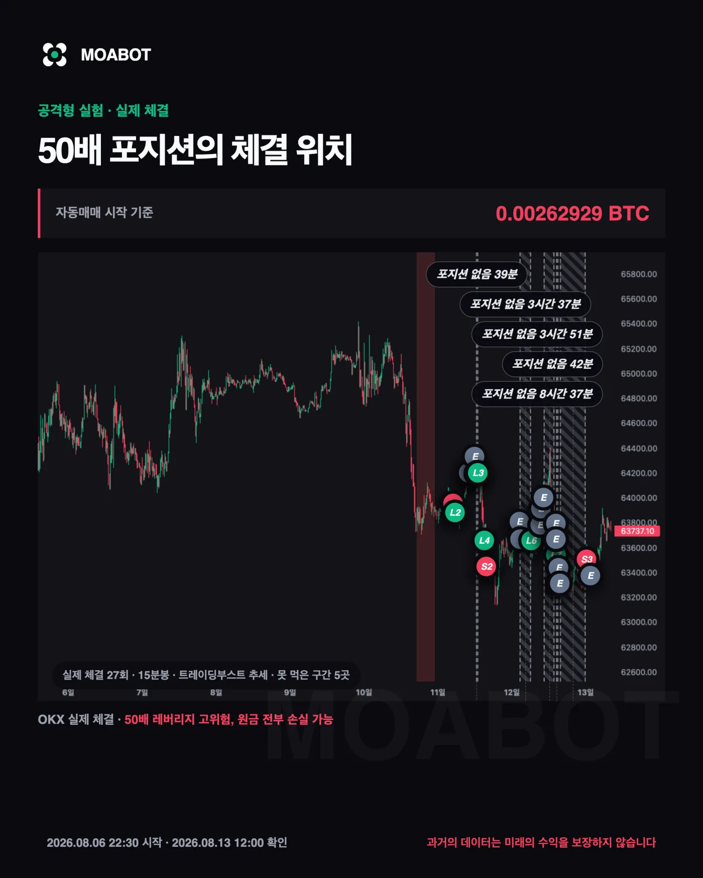 공격형 실제 체결