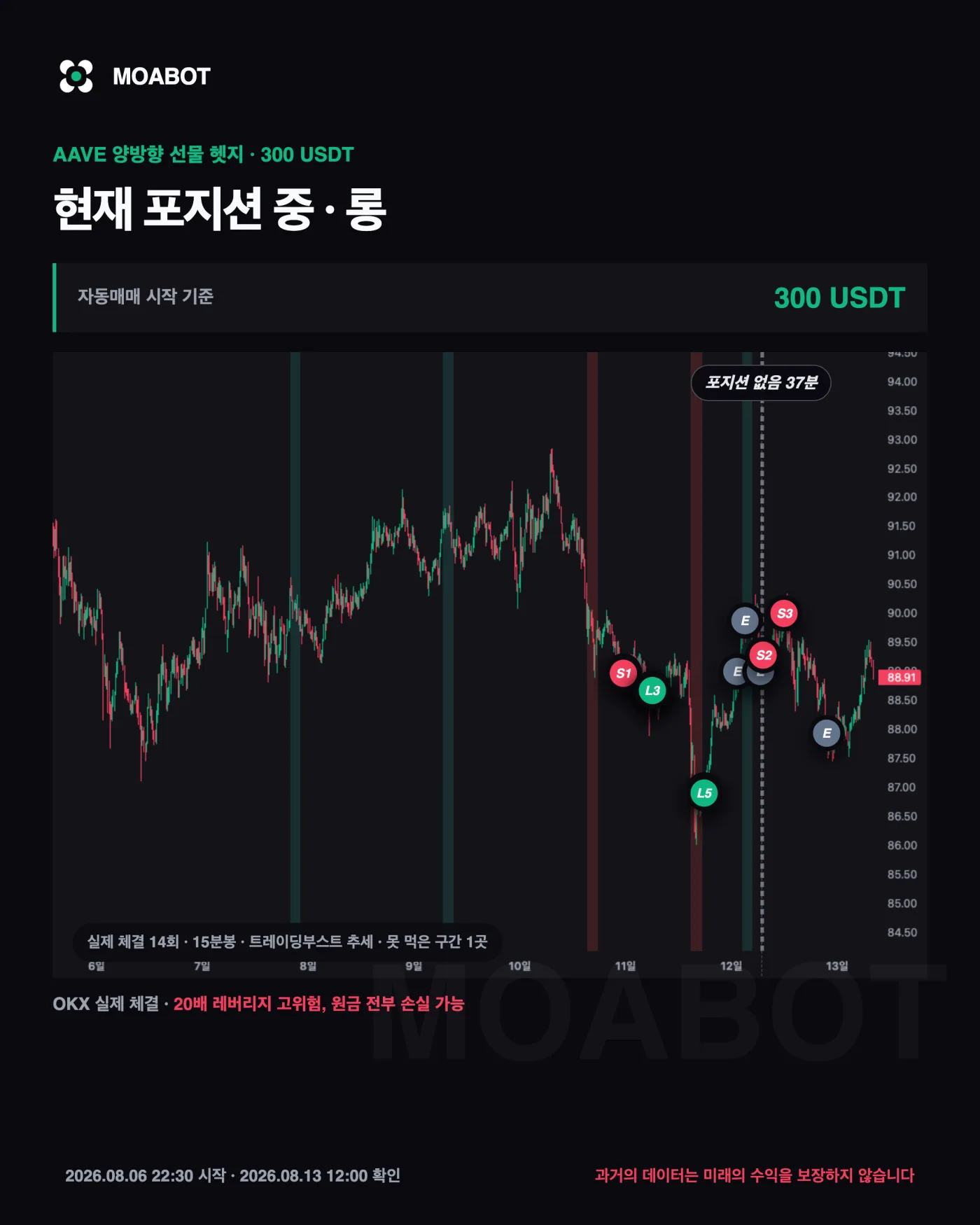 AAVE 실제 체결