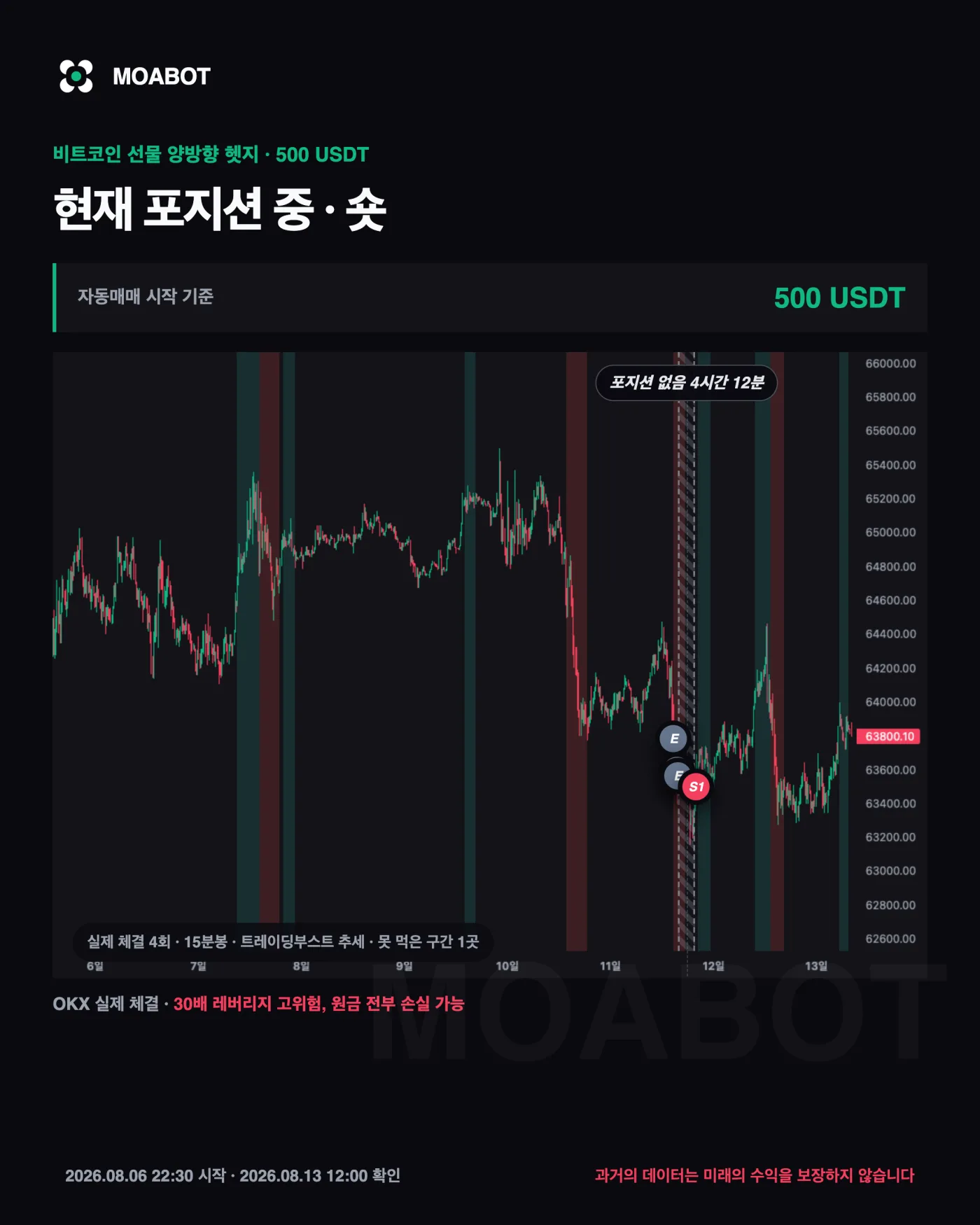 비트코인 일반선물 실제 체결