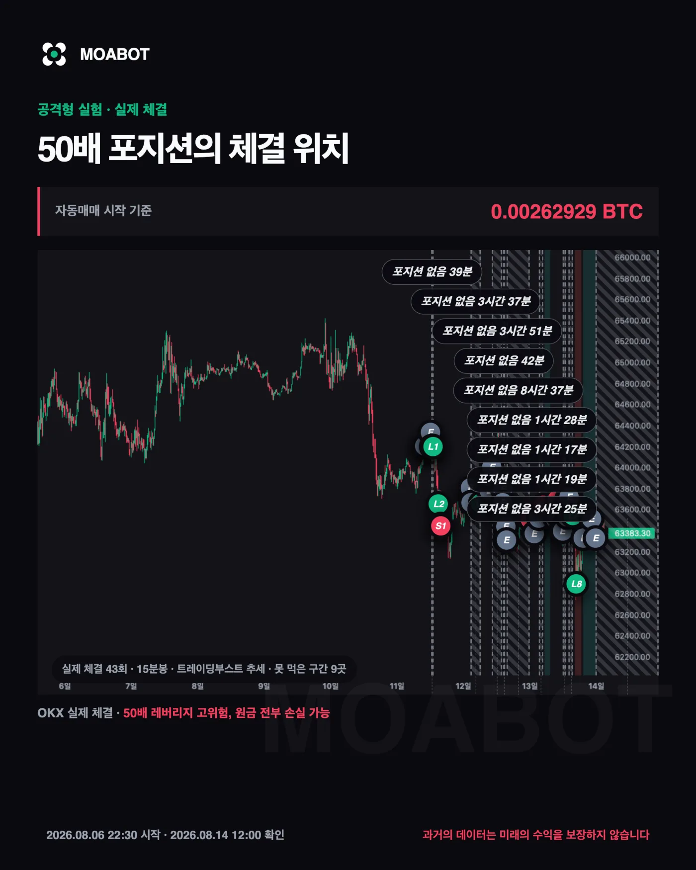공격형 실제 체결