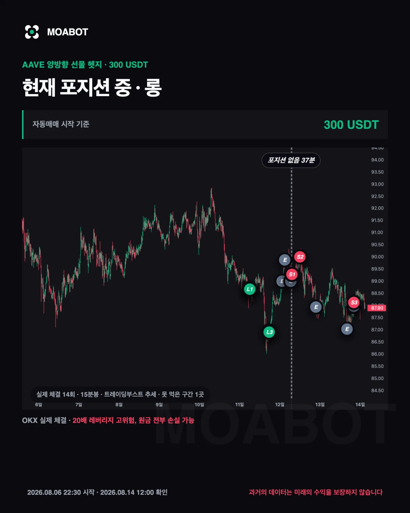 AAVE 실제 체결