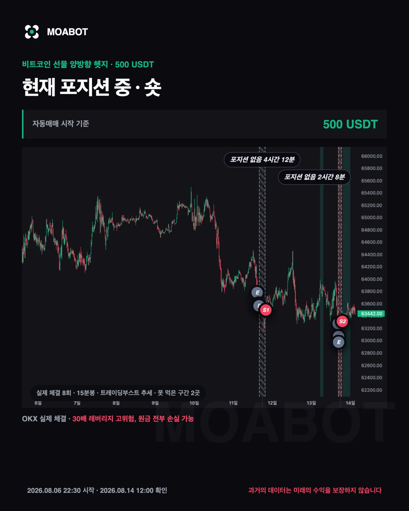 비트코인 일반선물 실제 체결