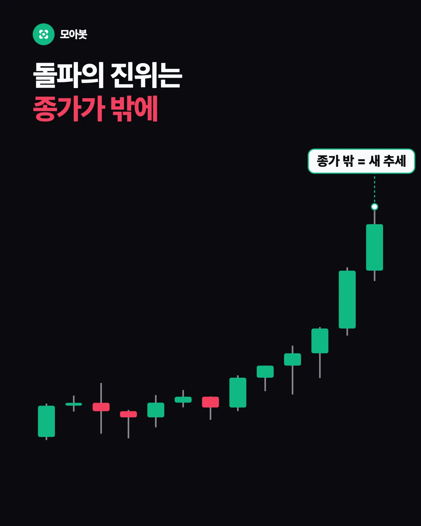 3. 돌파의 진위는 종가가 밴드 밖에 남느냐로 가릅니다 — 볼린저 밴드 하단은 매수선이 아닙니다