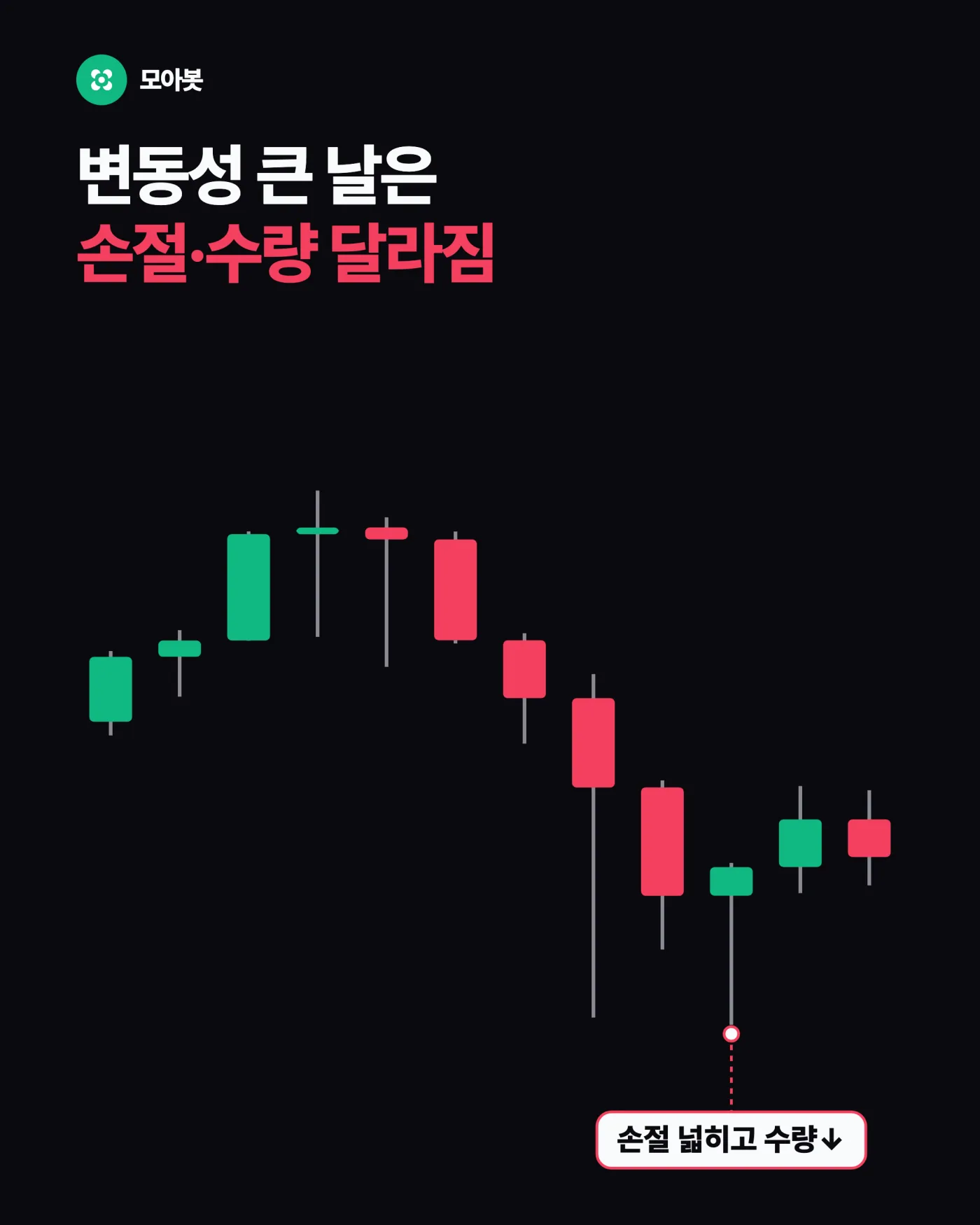 4. 변동성이 커진 날은 손절 거리와 수량이 달라져야 합니다 — 볼린저 밴드 하단은 매수선이 아닙니다