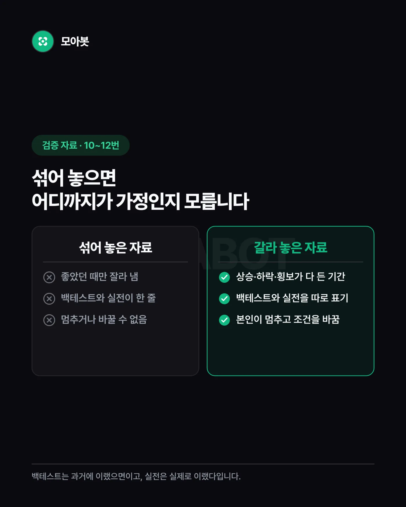 검증 자료 점검 10~12번. 섞어 놓은 자료와 백테스트·실전을 갈라 놓은 자료의 대비