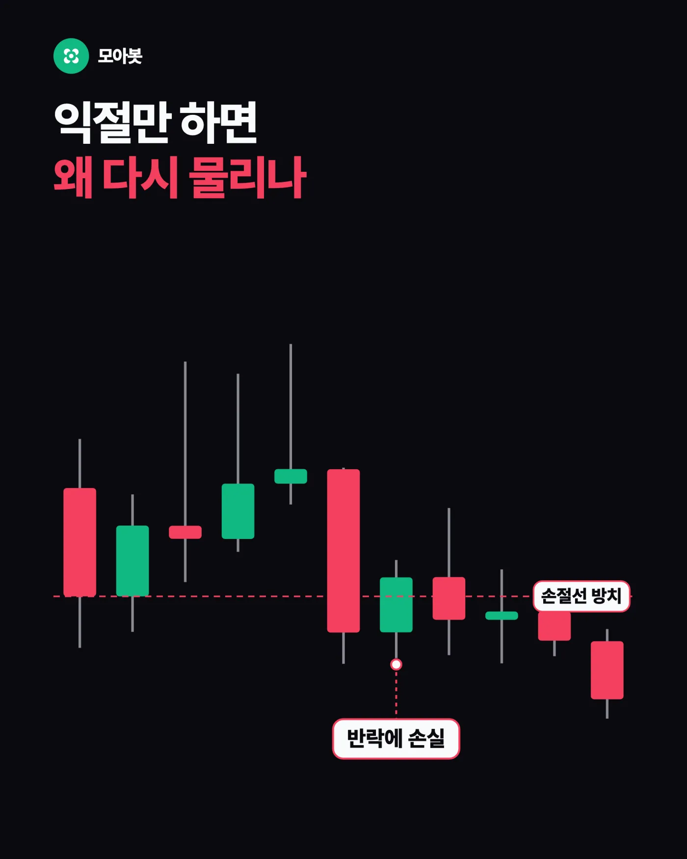 익절만 하면 왜 다시 물리나요 — 브레이크이븐, 익절했는데 또 물리는 문제를 끊는 한 줄