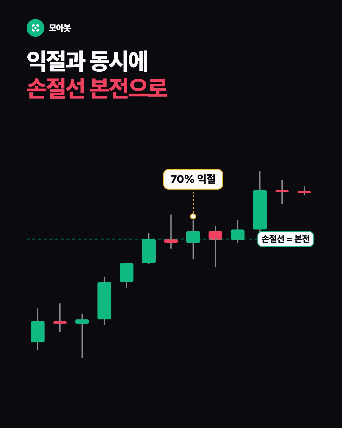 익절과 동시에 한 가지를 더 합니다 — 브레이크이븐, 익절했는데 또 물리는 문제를 끊는 한 줄