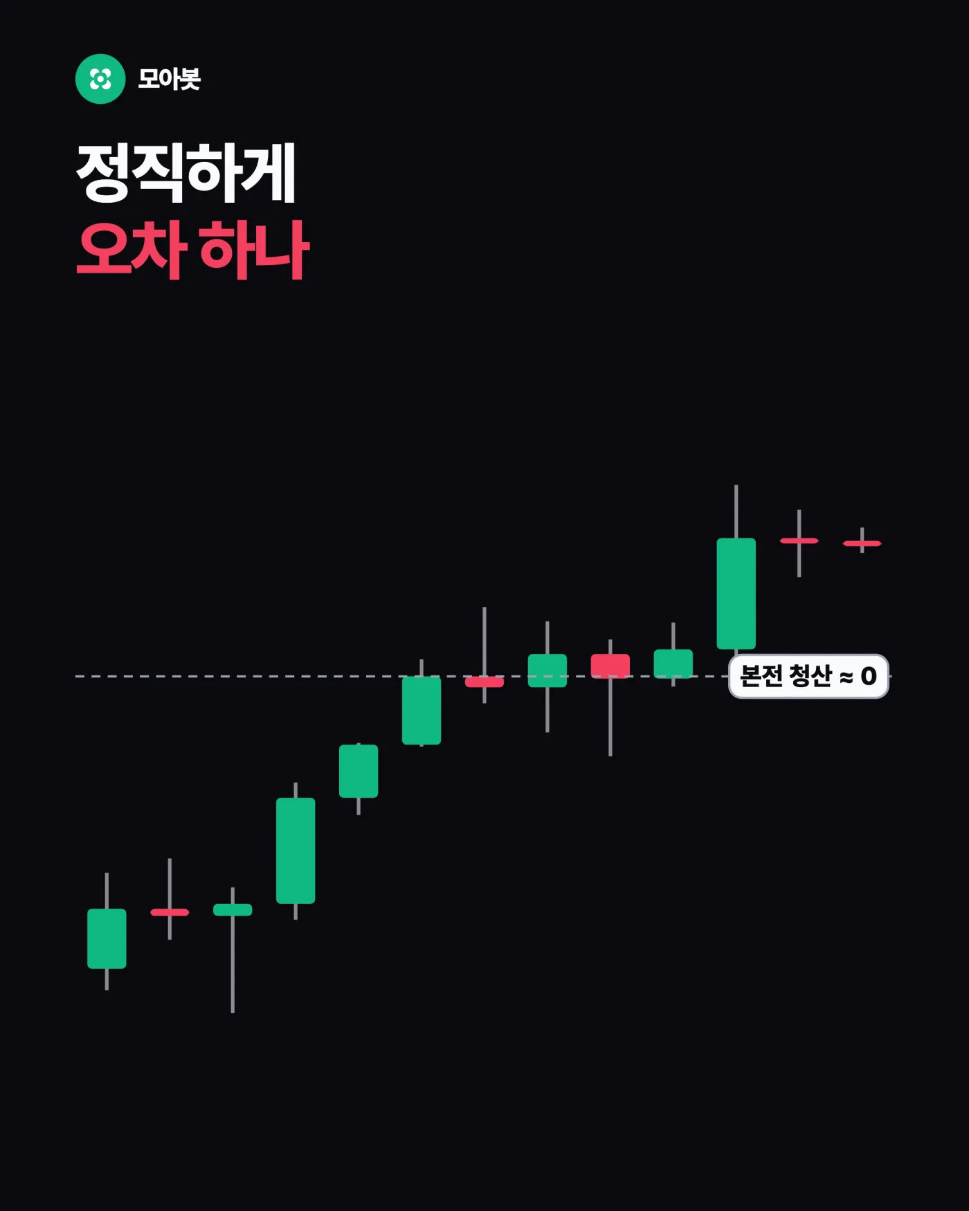 직접 겪은 오차 하나 — 브레이크이븐, 익절했는데 또 물리는 문제를 끊는 한 줄