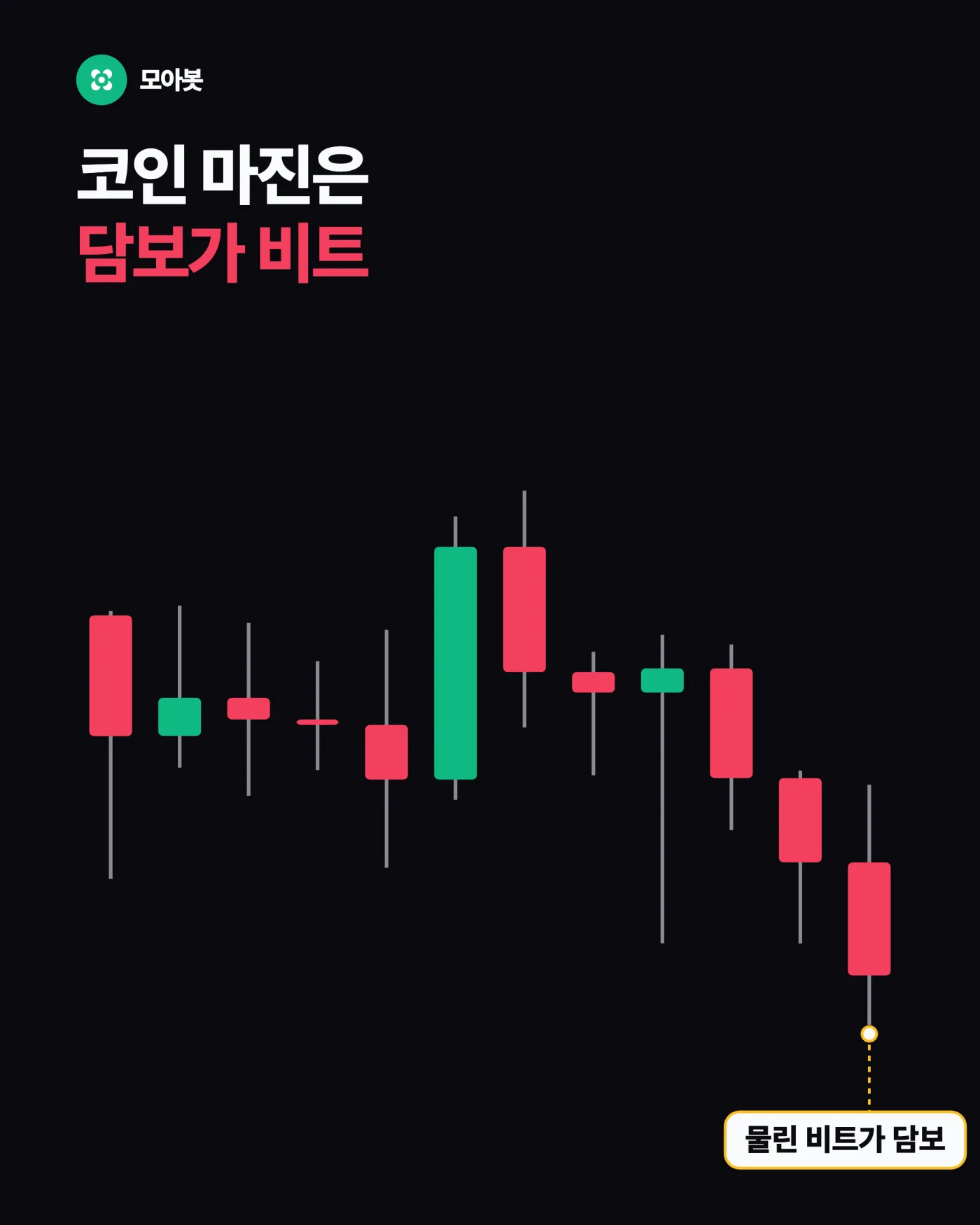 예금 이자를 비트로 받는 구조 — 코인 마진에서 비트코인 수량이 늘어나는 원리