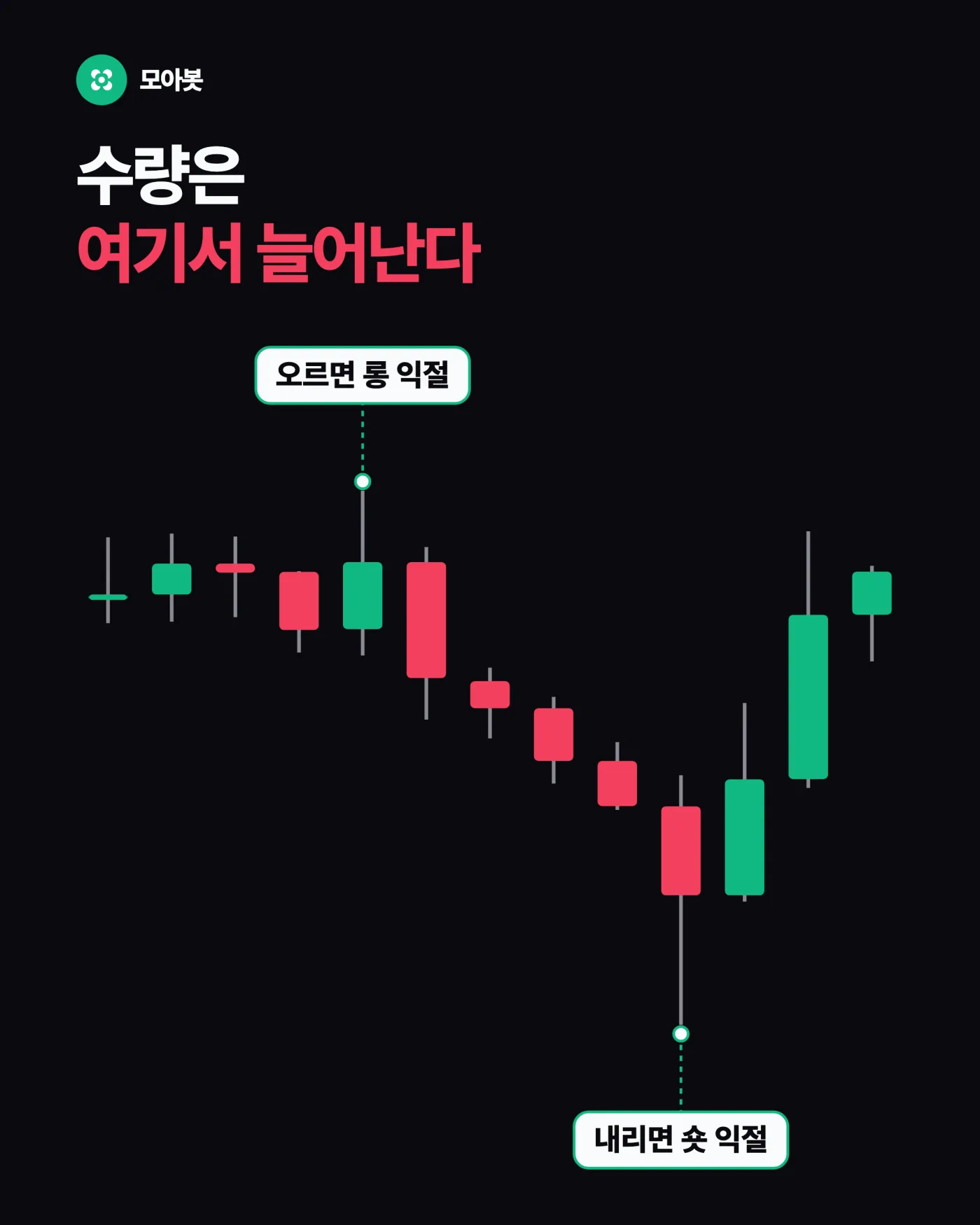 개수와 평가액은 다릅니다 — 코인 마진에서 비트코인 수량이 늘어나는 원리