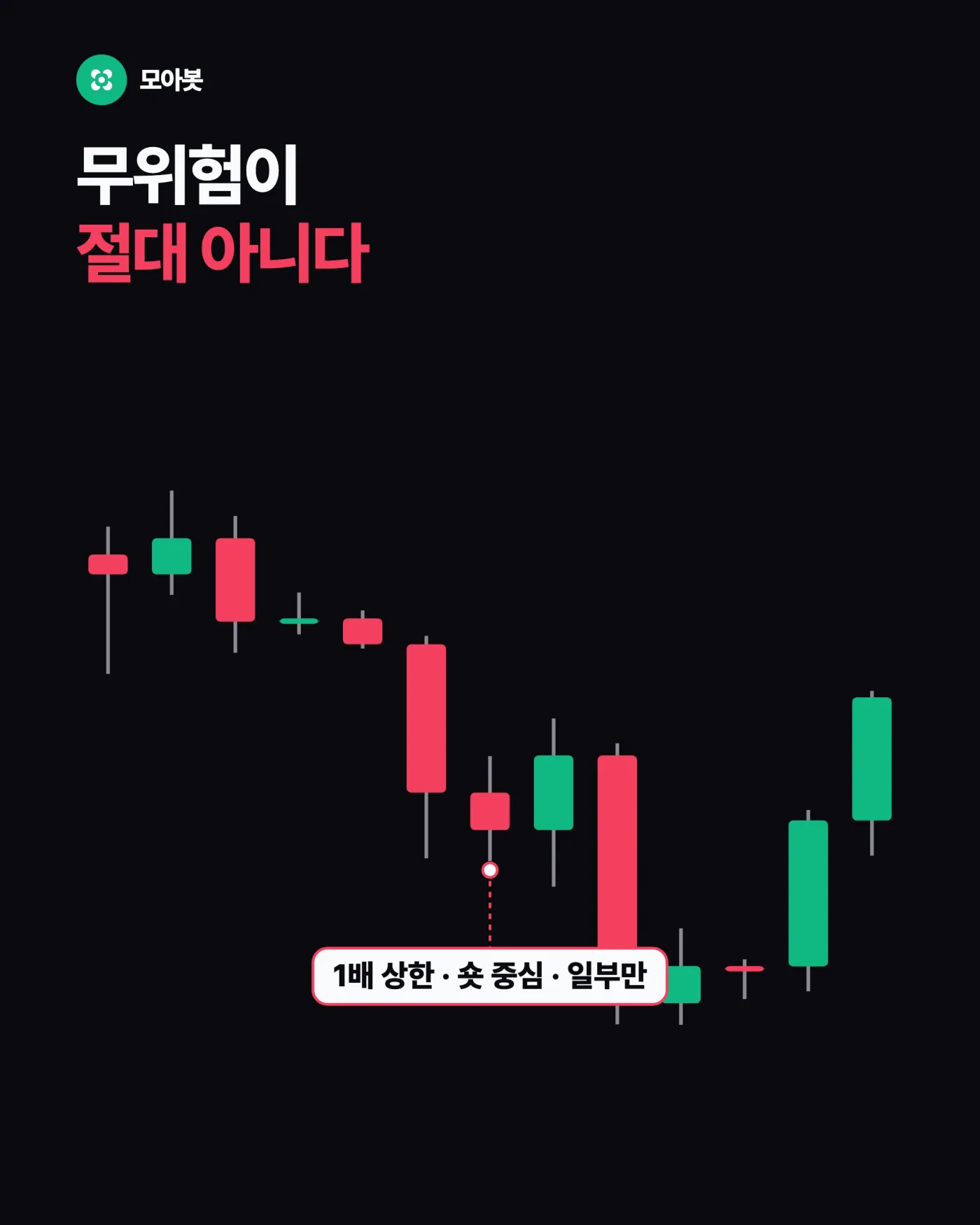 정리 — 코인 마진에서 비트코인 수량이 늘어나는 원리