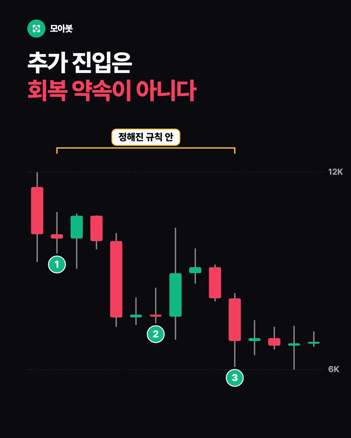 2. DCA는 무엇을 하는가 — 교차모드와 DCA는 물타기와 무엇이 다른가