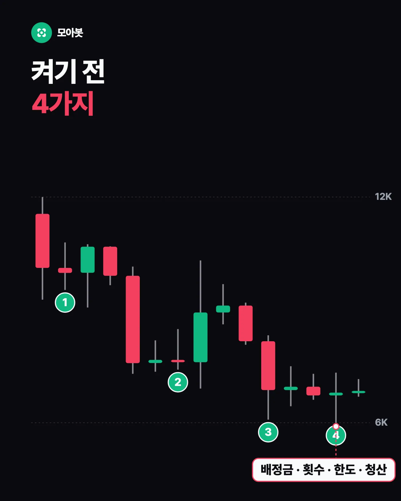4. 그래서 켜기 전에 확인할 것 — 교차모드와 DCA는 물타기와 무엇이 다른가
