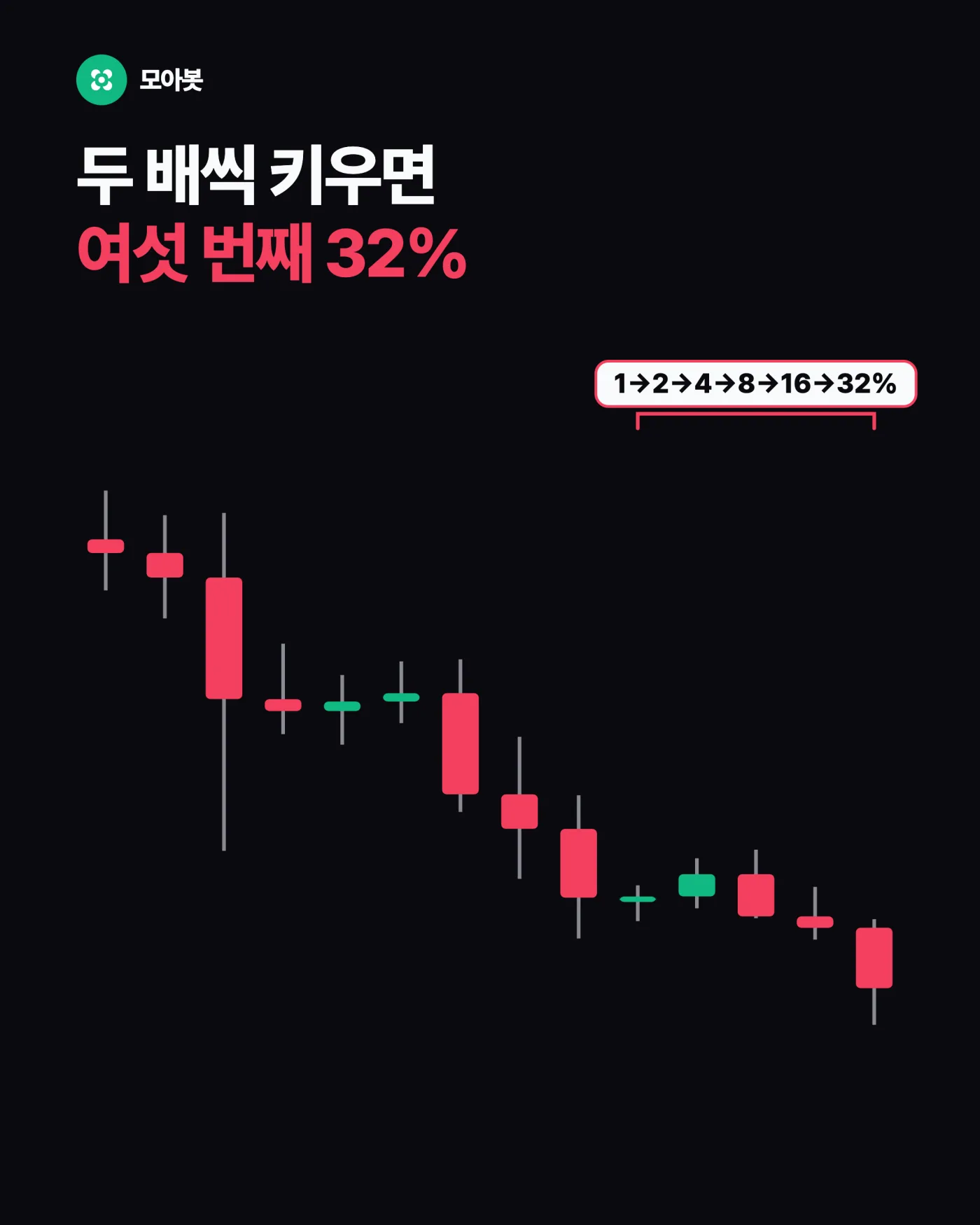 베팅을 키우면 연패 한 번에 삼켜집니다 — 떨어질 때 더 사는 습관이 위험한 이유