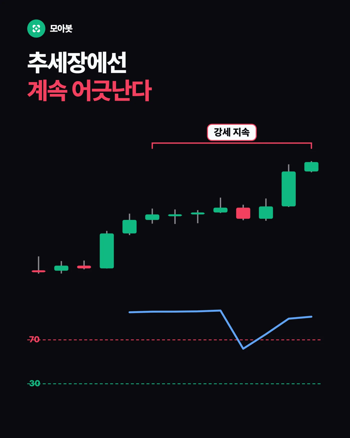 1. 세 번 떠도 추세는 안 끝납니다 — 다이버전스는 왜 자주 배신할까, 경고와 진입은 다르다